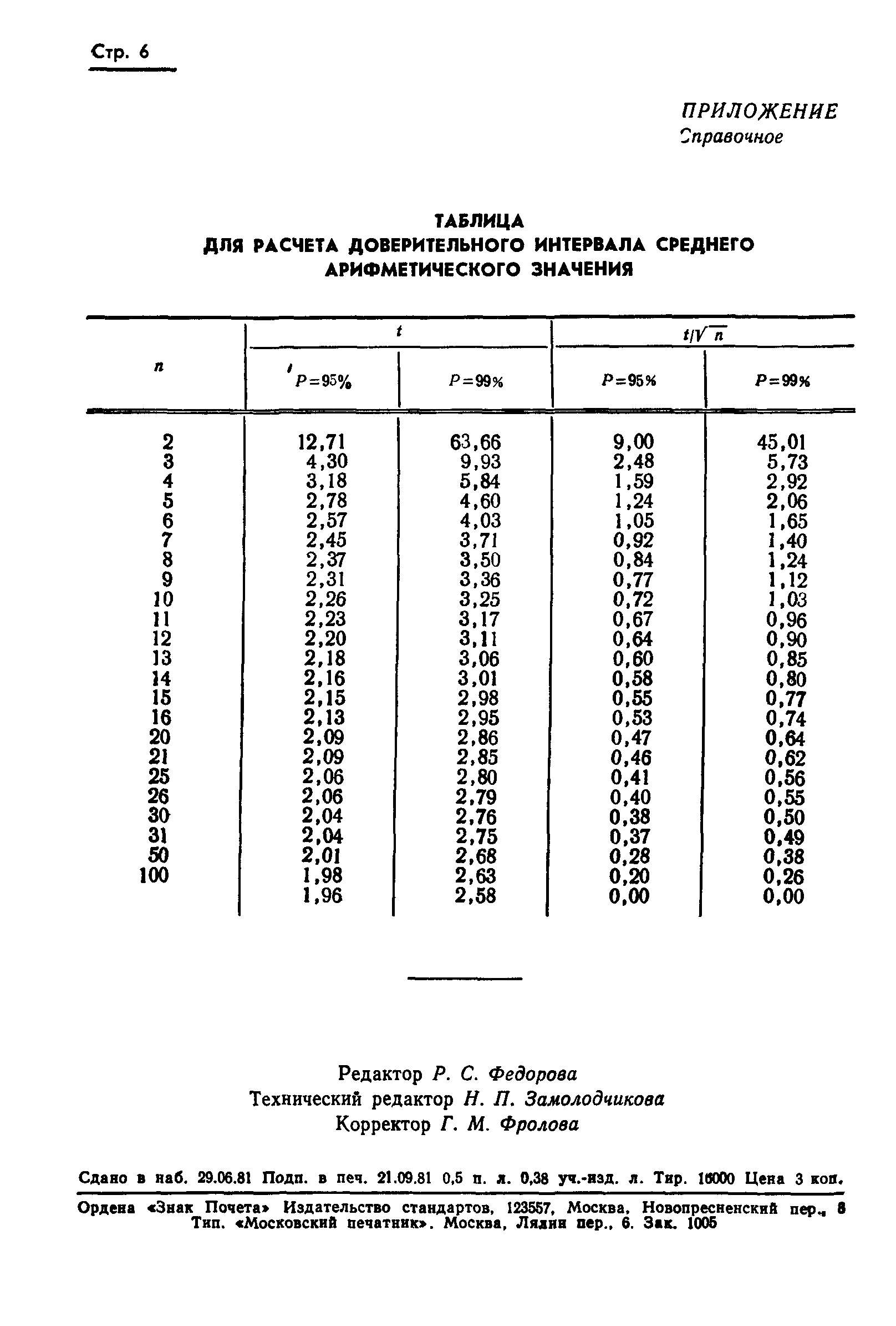 ГОСТ 24841-81