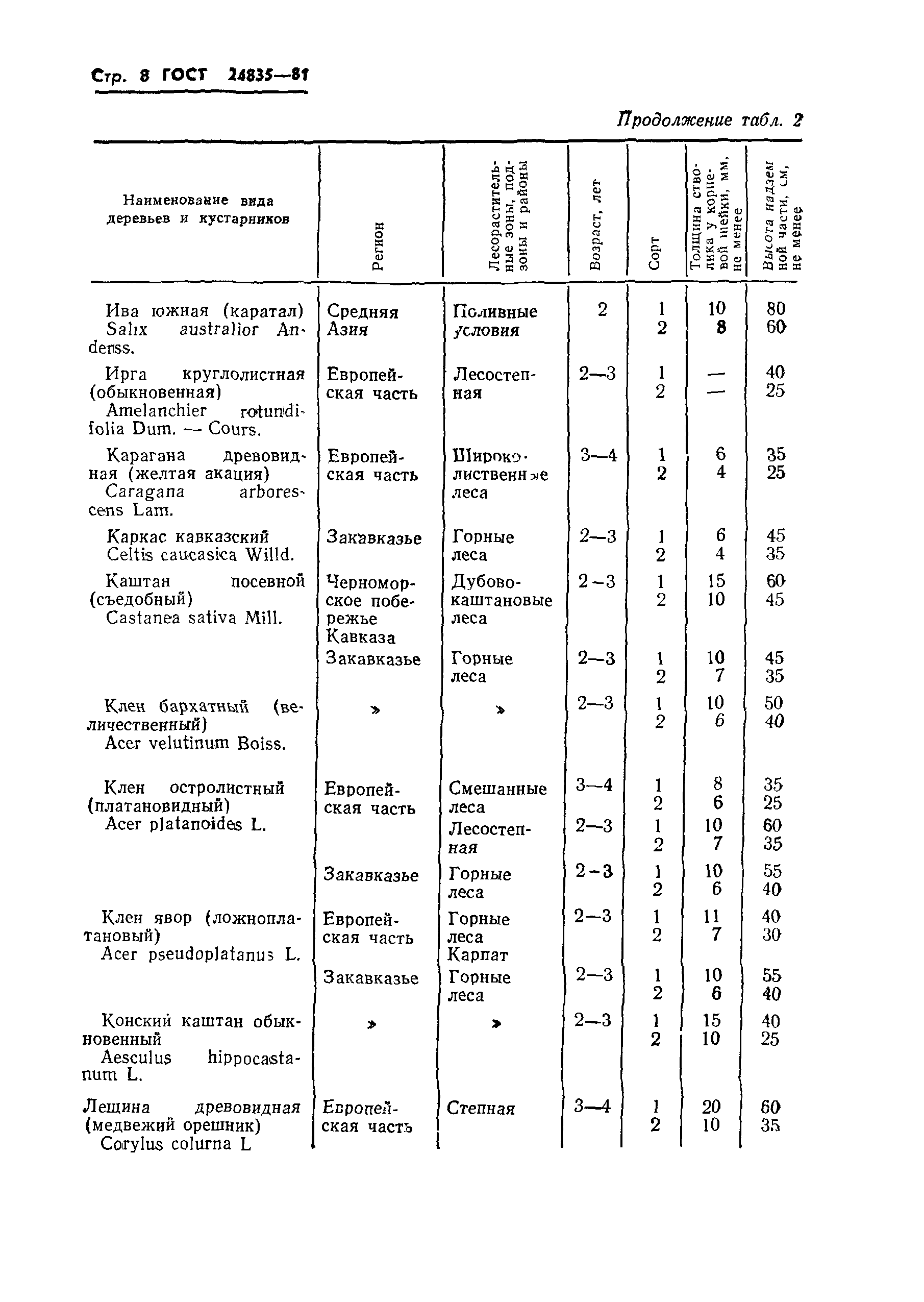 ГОСТ 24835-81