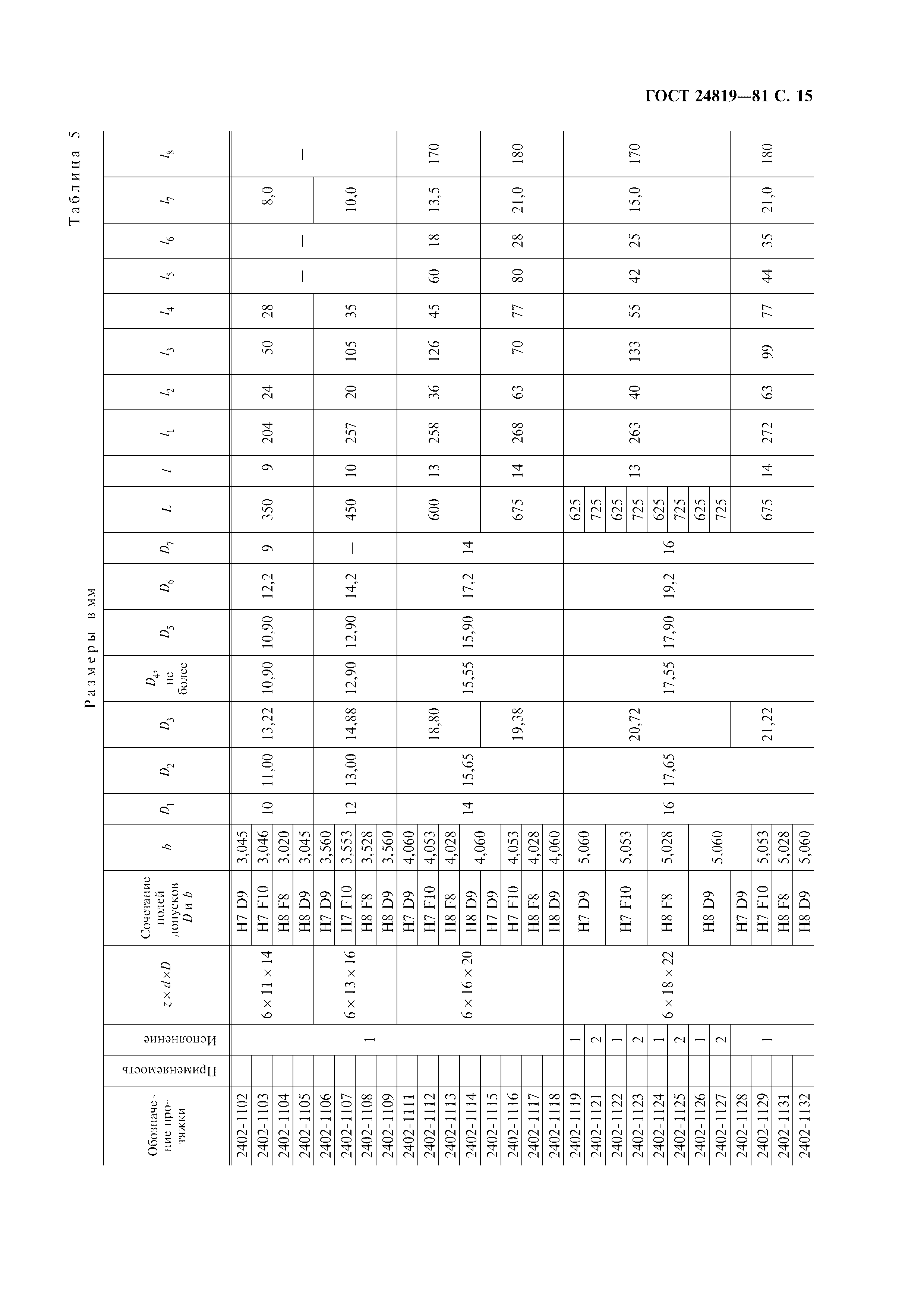 ГОСТ 24819-81