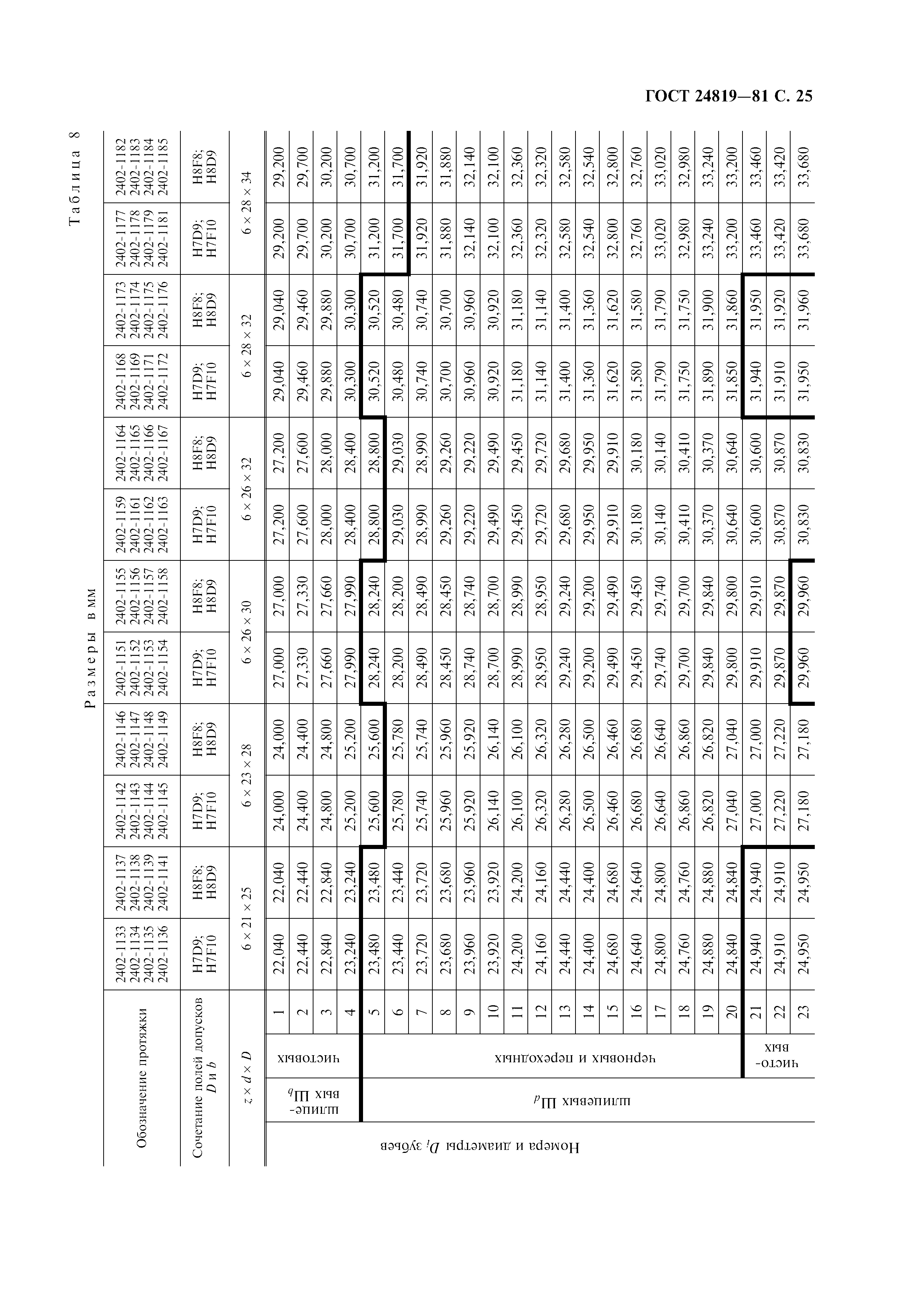 ГОСТ 24819-81