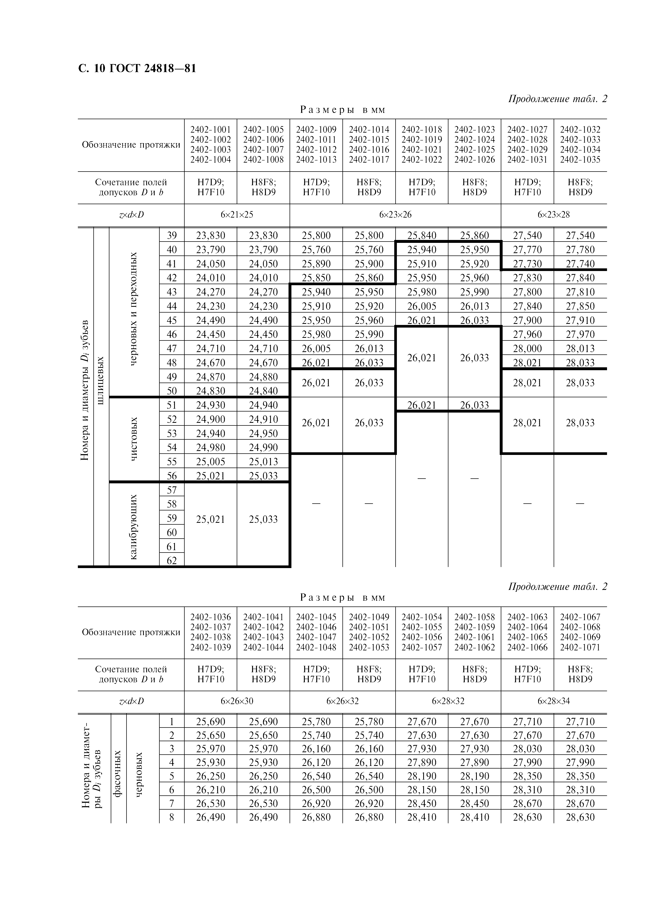 ГОСТ 24818-81