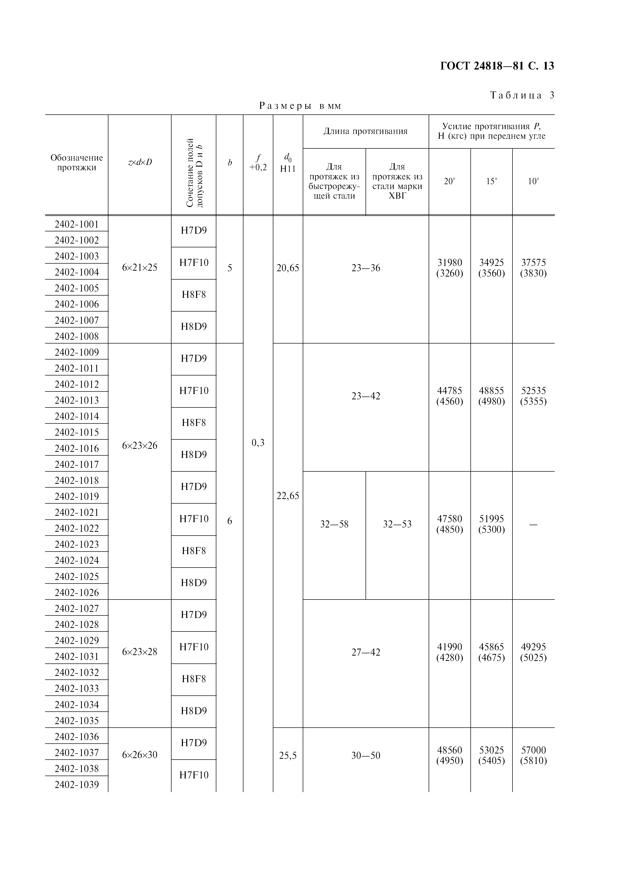 ГОСТ 24818-81