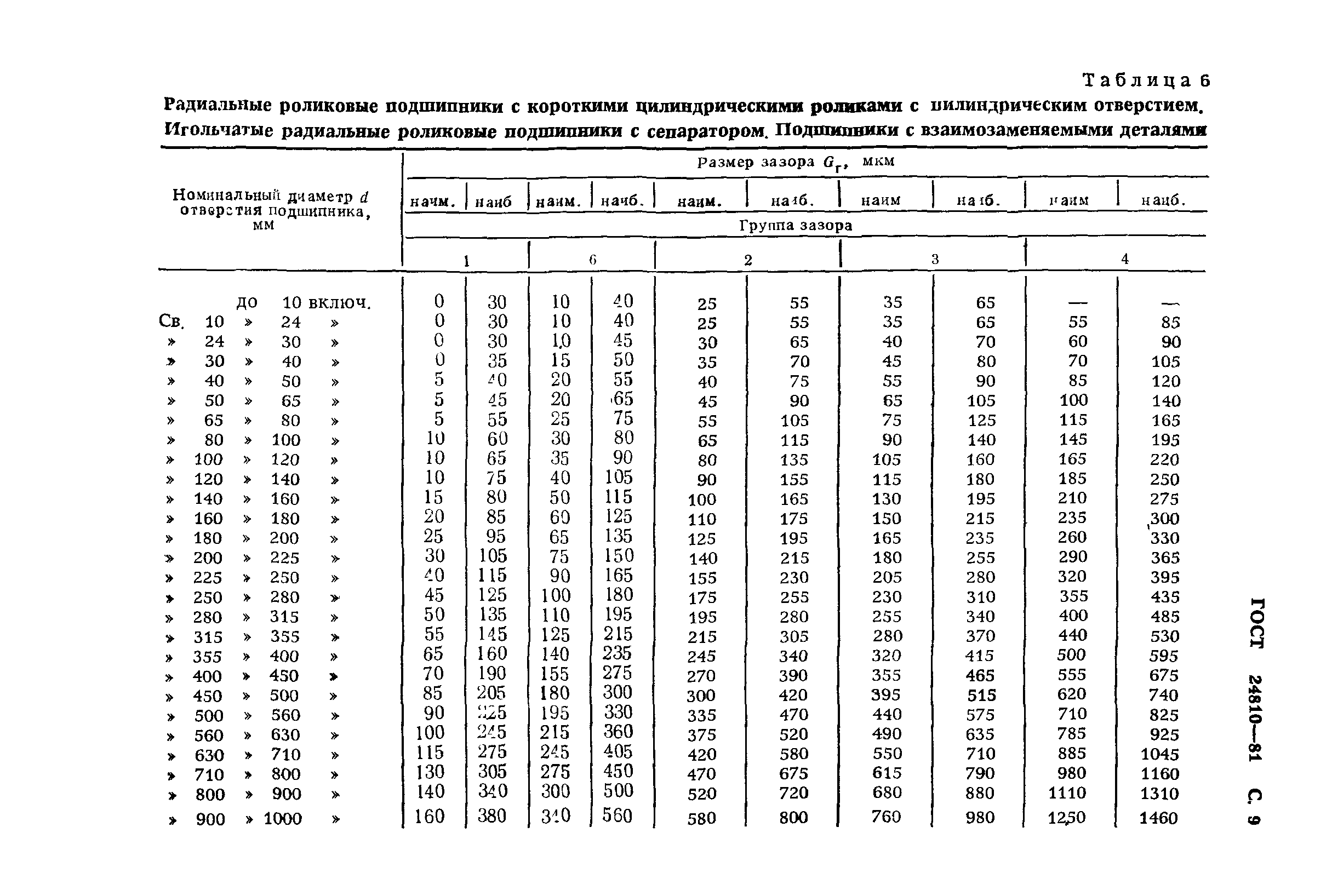 ГОСТ 24810-81