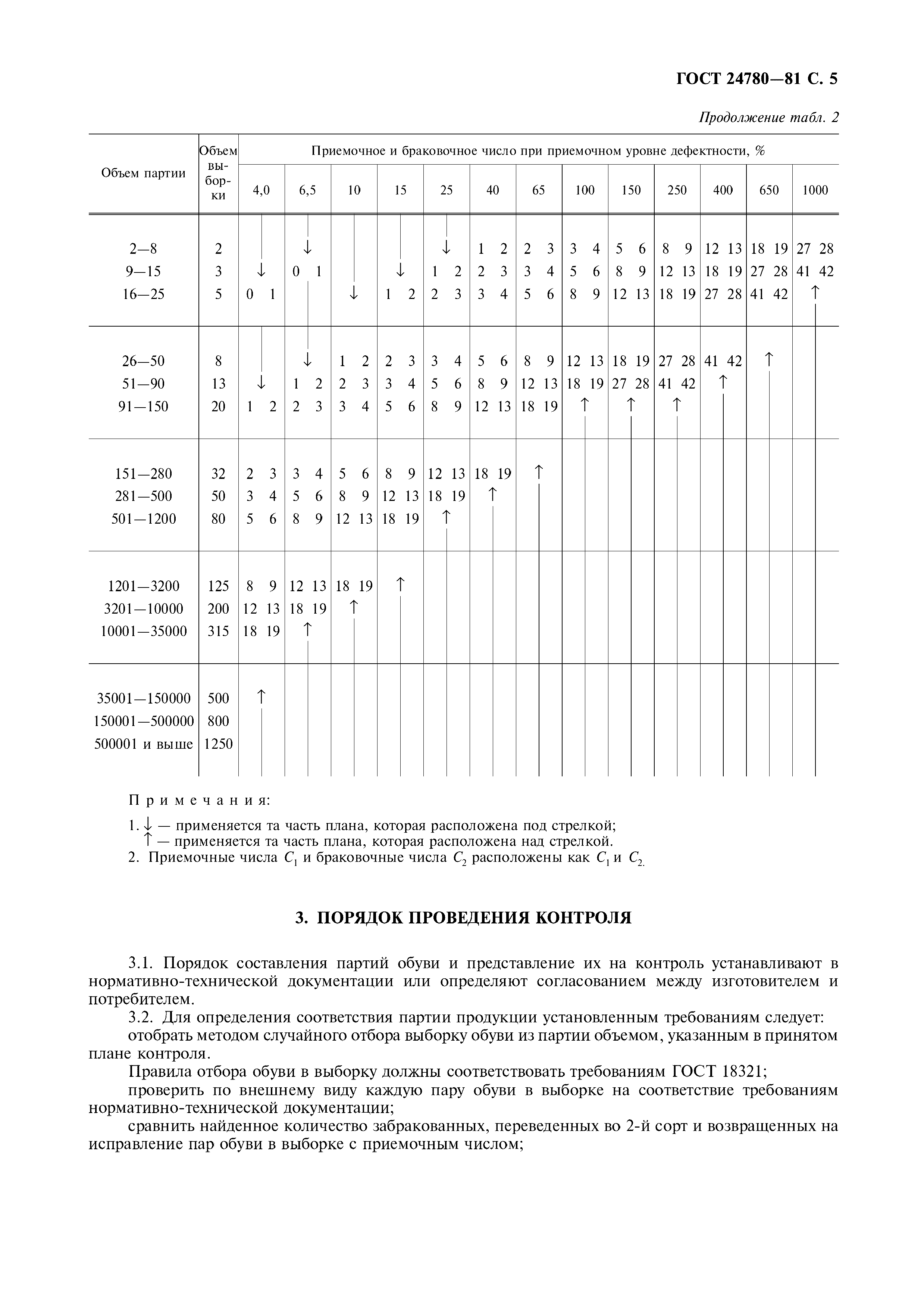 ГОСТ 24780-81