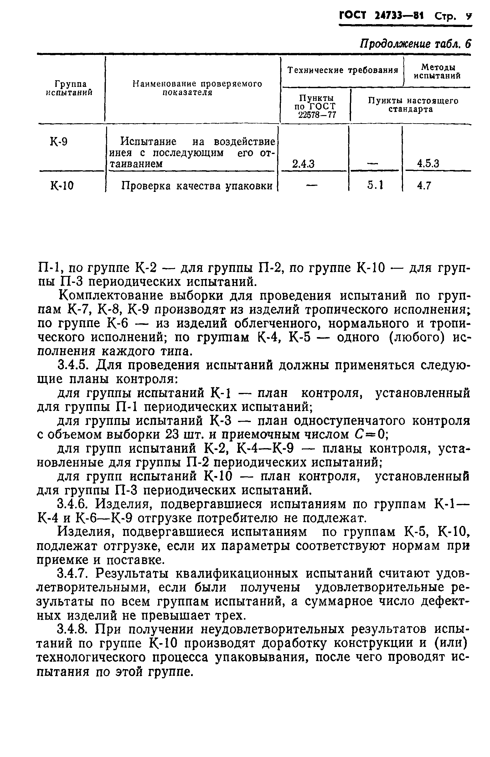 ГОСТ 24733-81