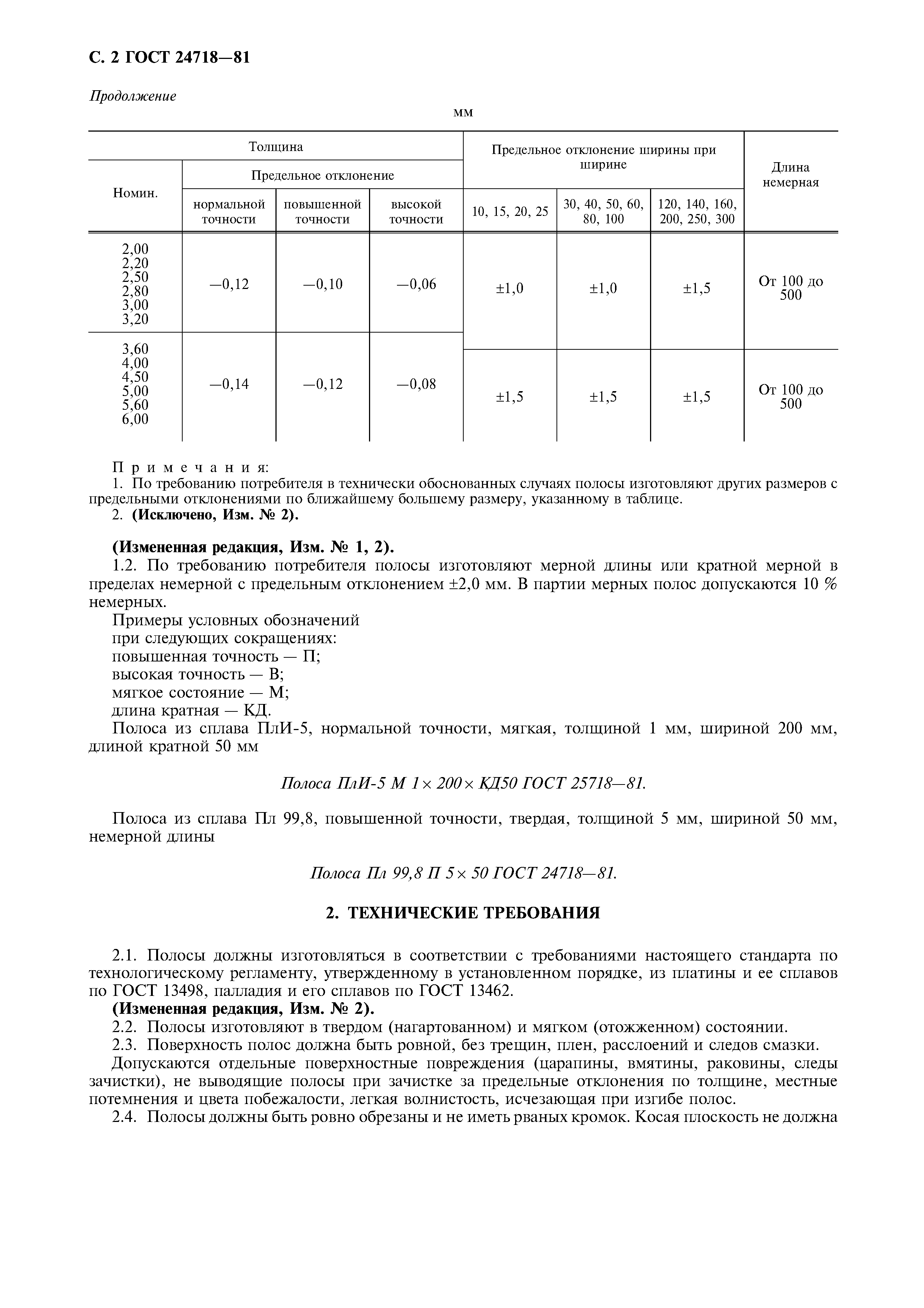 ГОСТ 24718-81