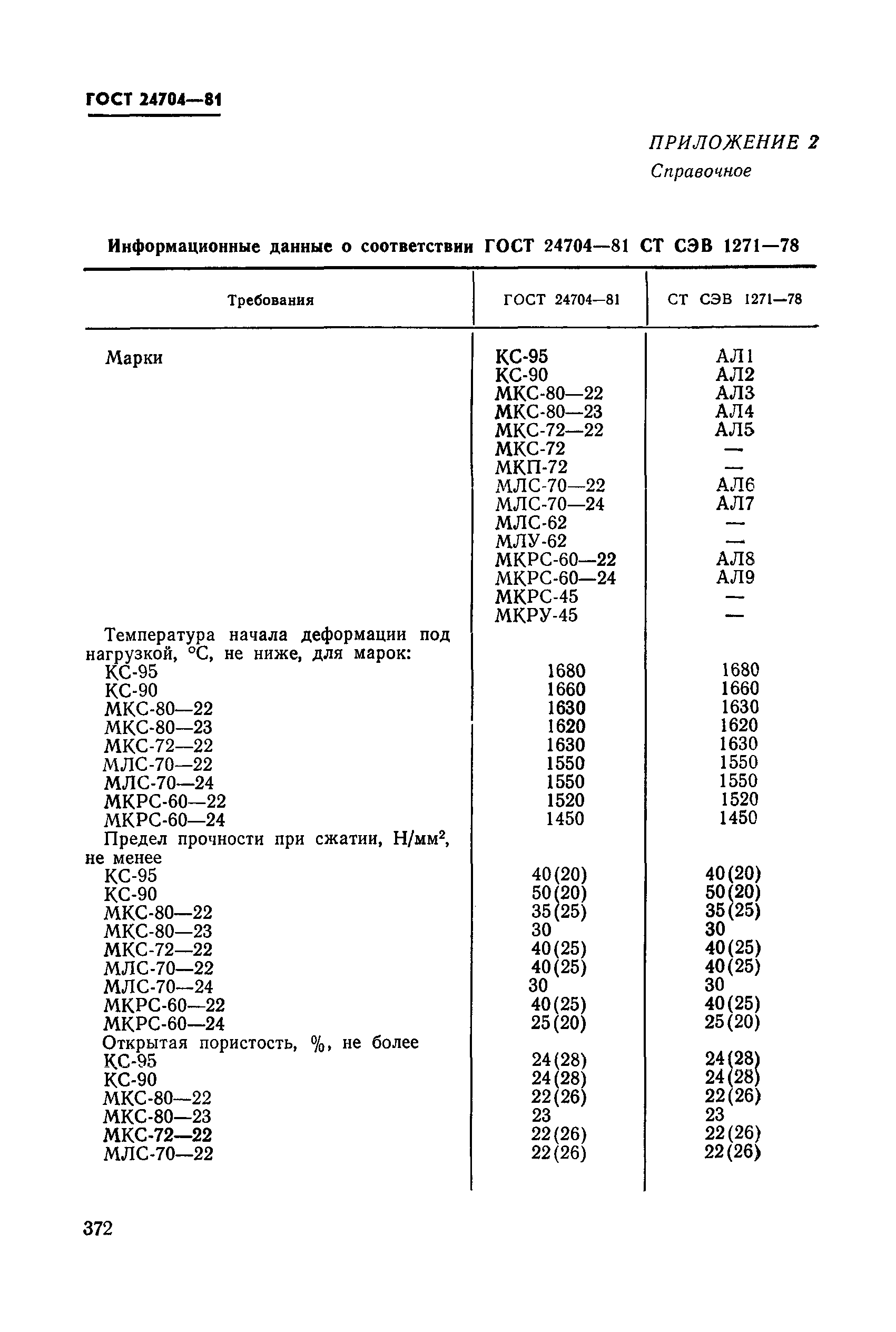 ГОСТ 24704-81