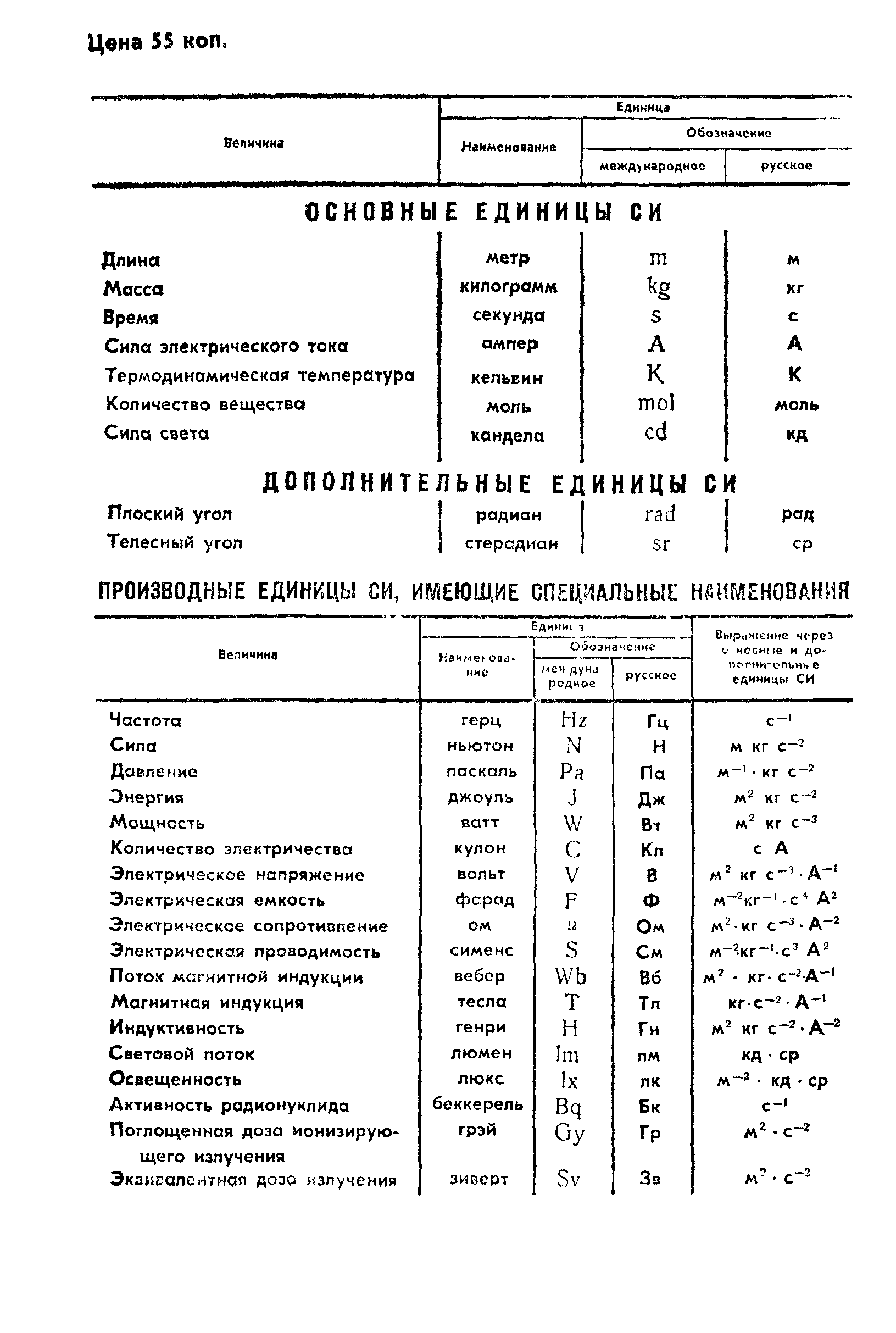ГОСТ 24696-81