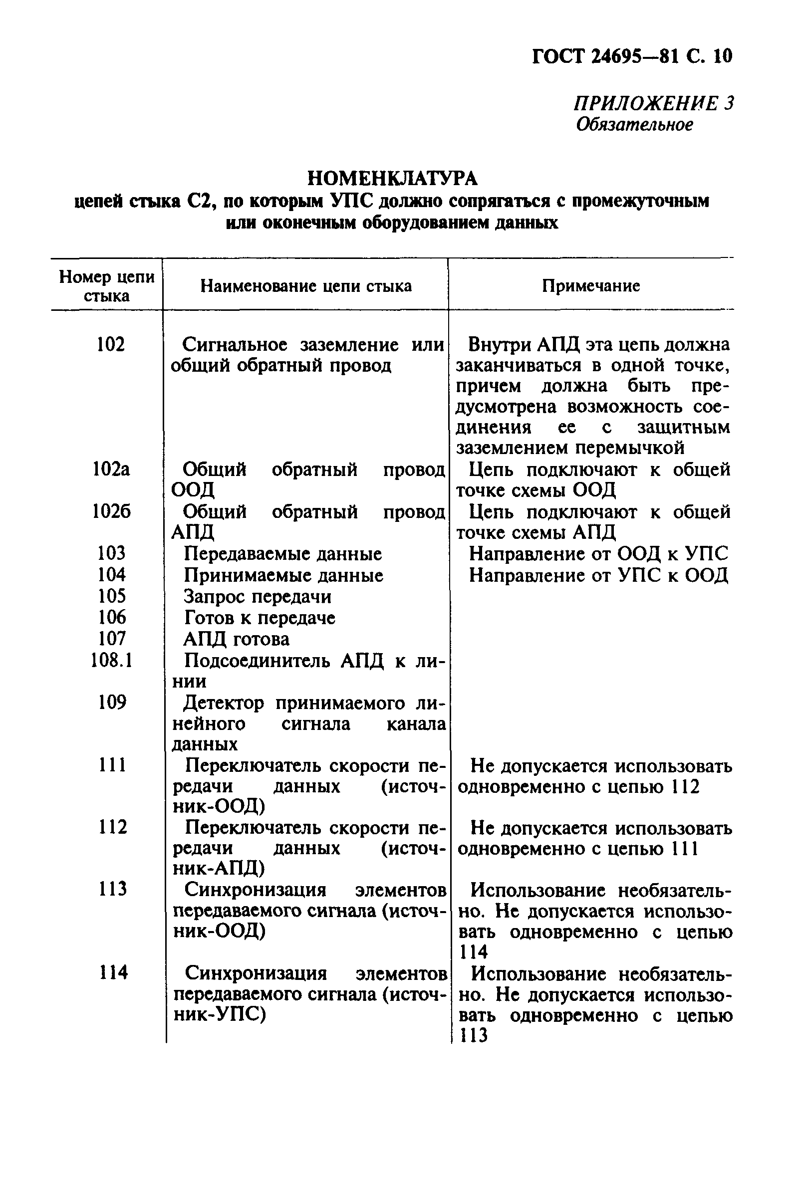 ГОСТ 24695-81