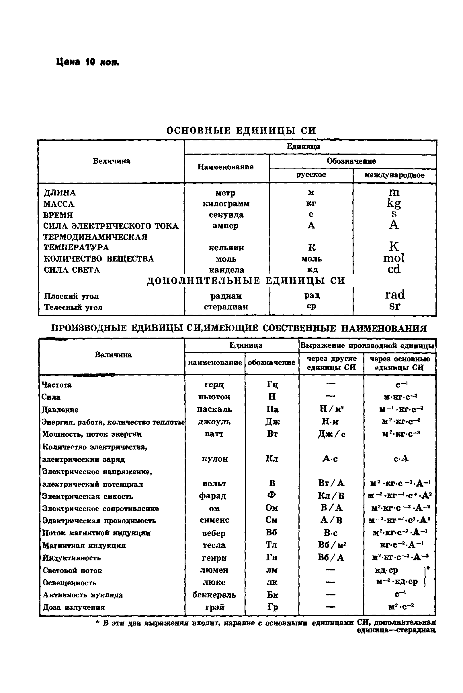 ГОСТ 24686-81