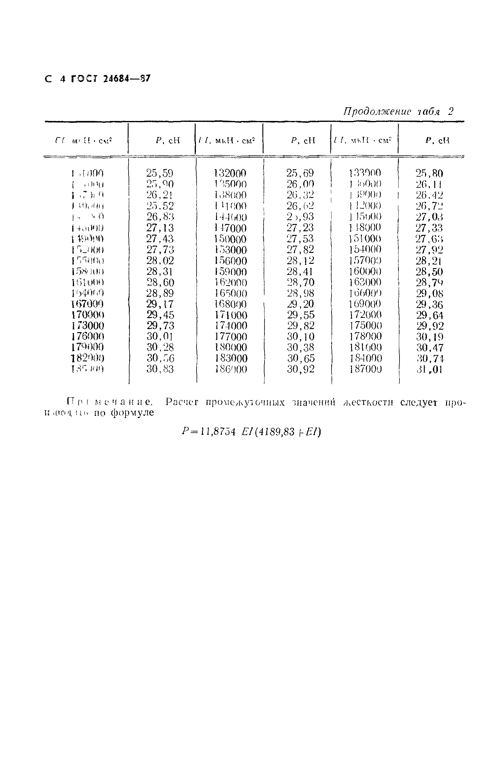 ГОСТ 24684-87