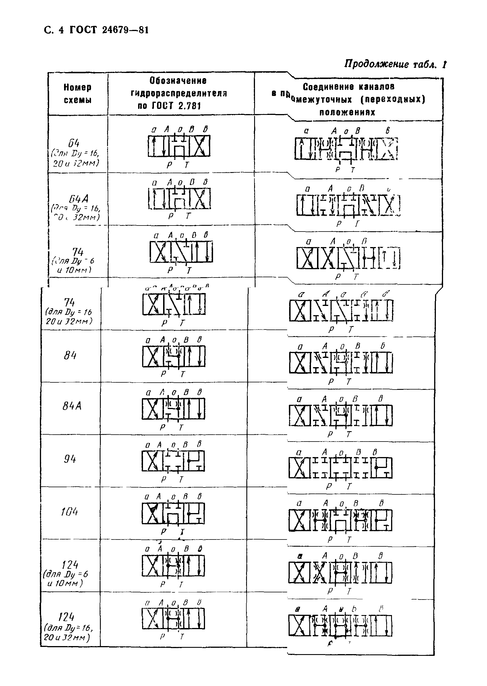 ГОСТ 24679-81