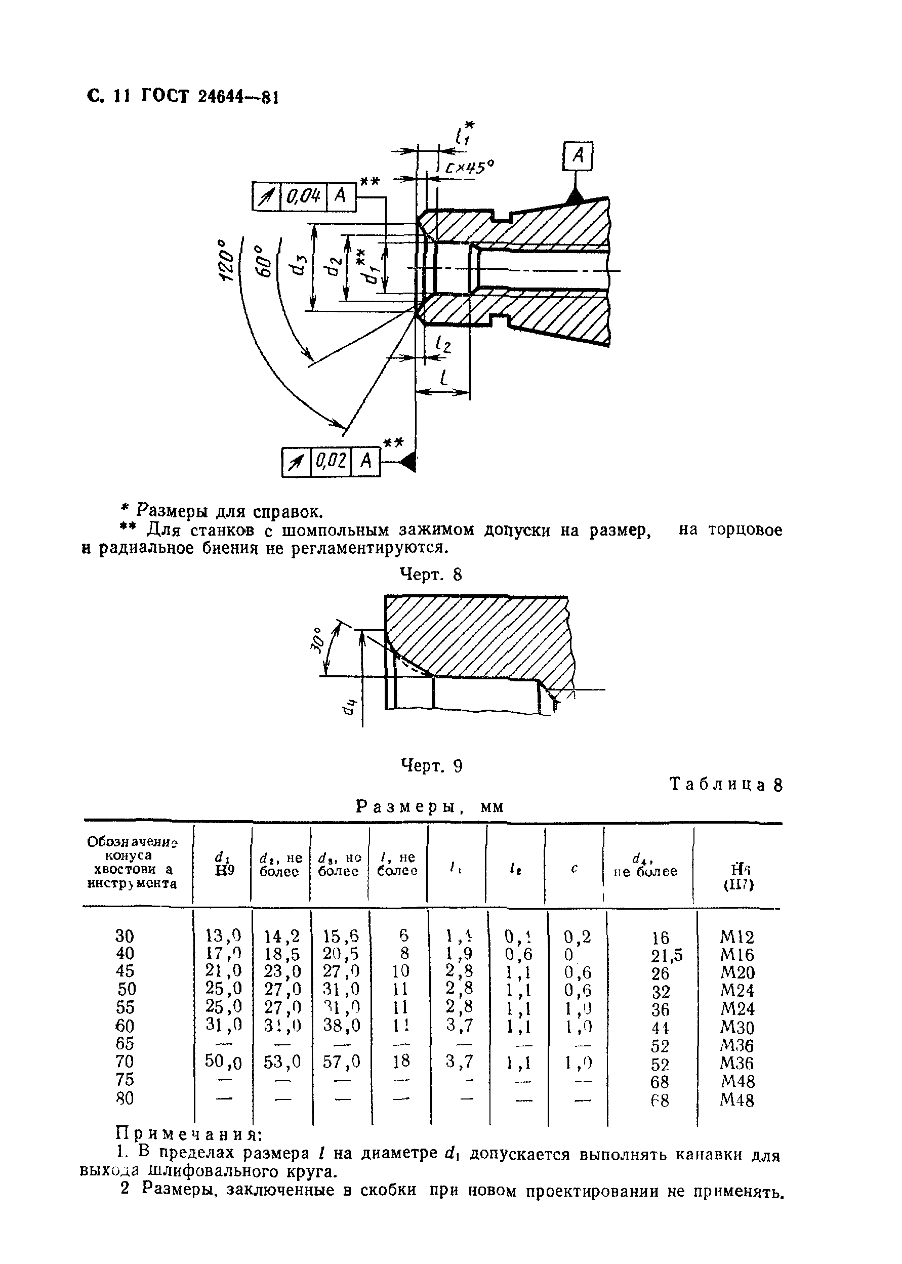 ГОСТ 24644-81