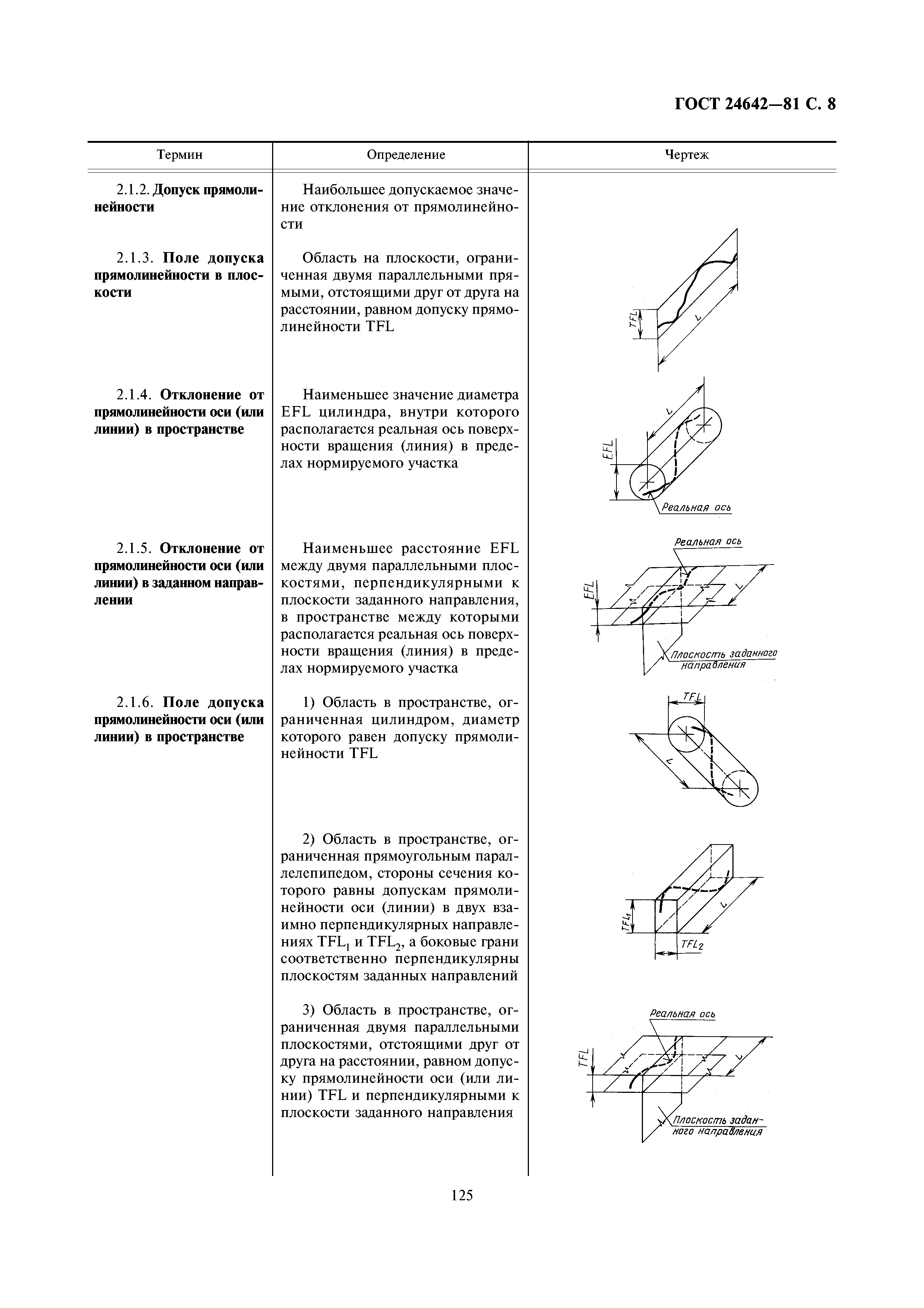 ГОСТ 24642-81