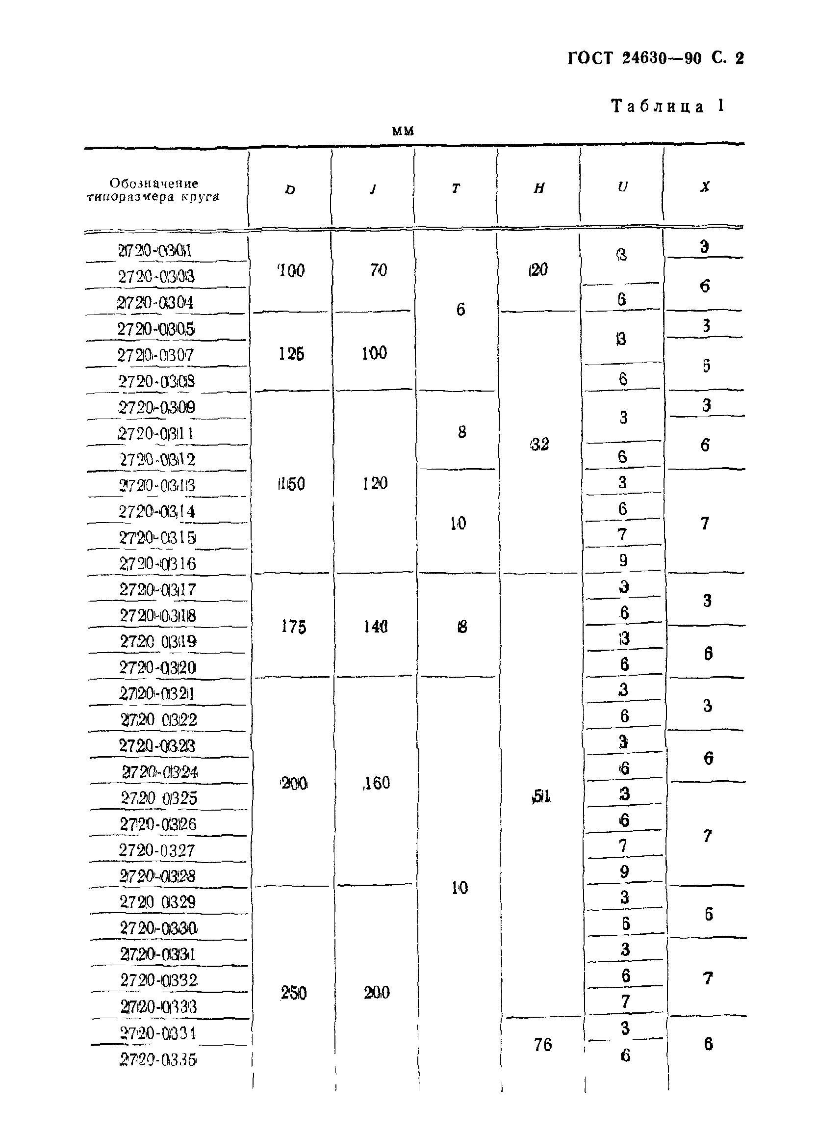 ГОСТ 24630-90