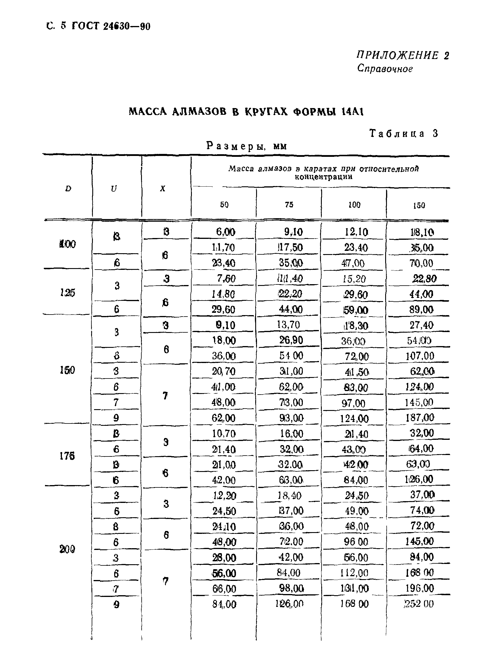 ГОСТ 24630-90