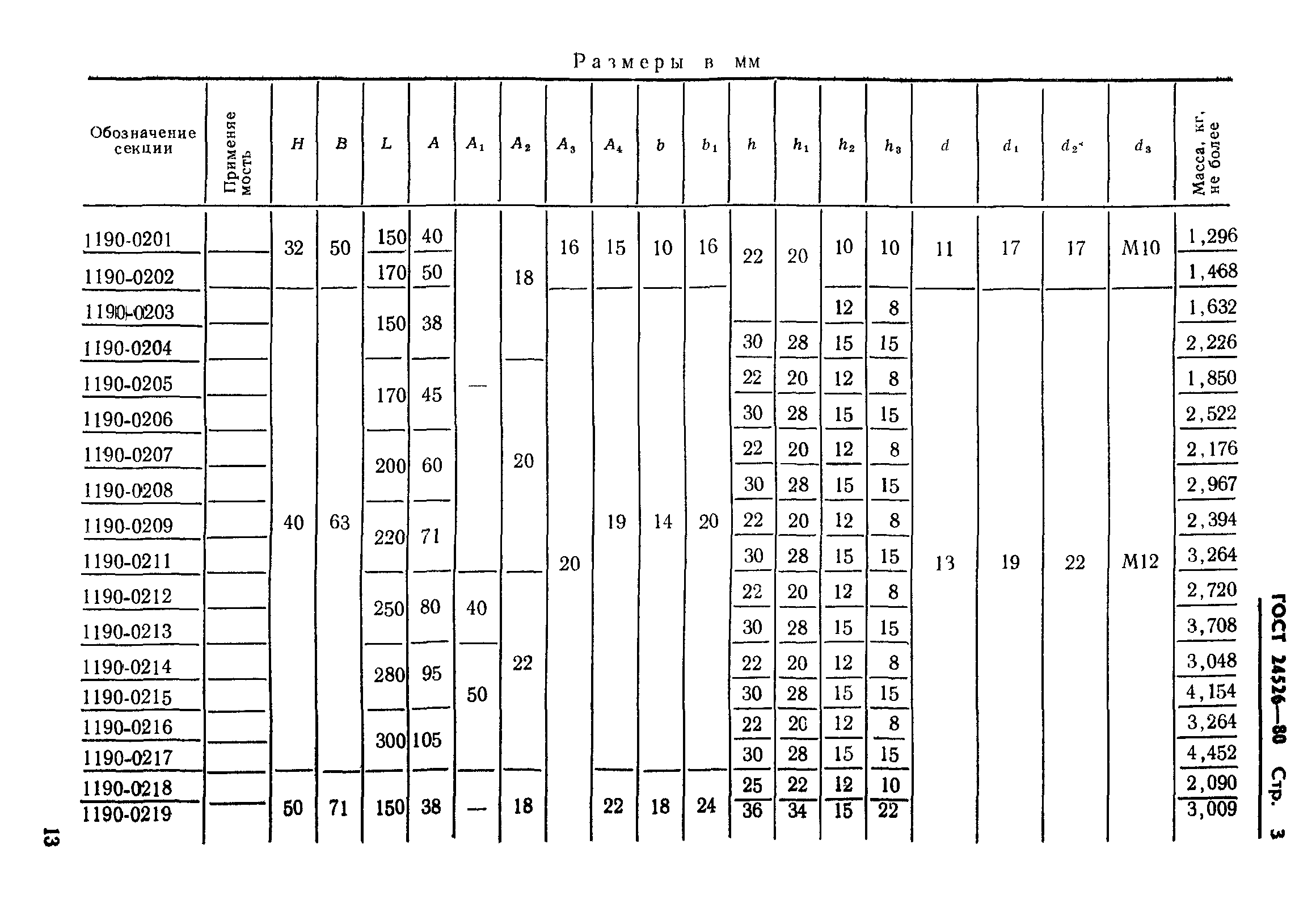 ГОСТ 24526-80