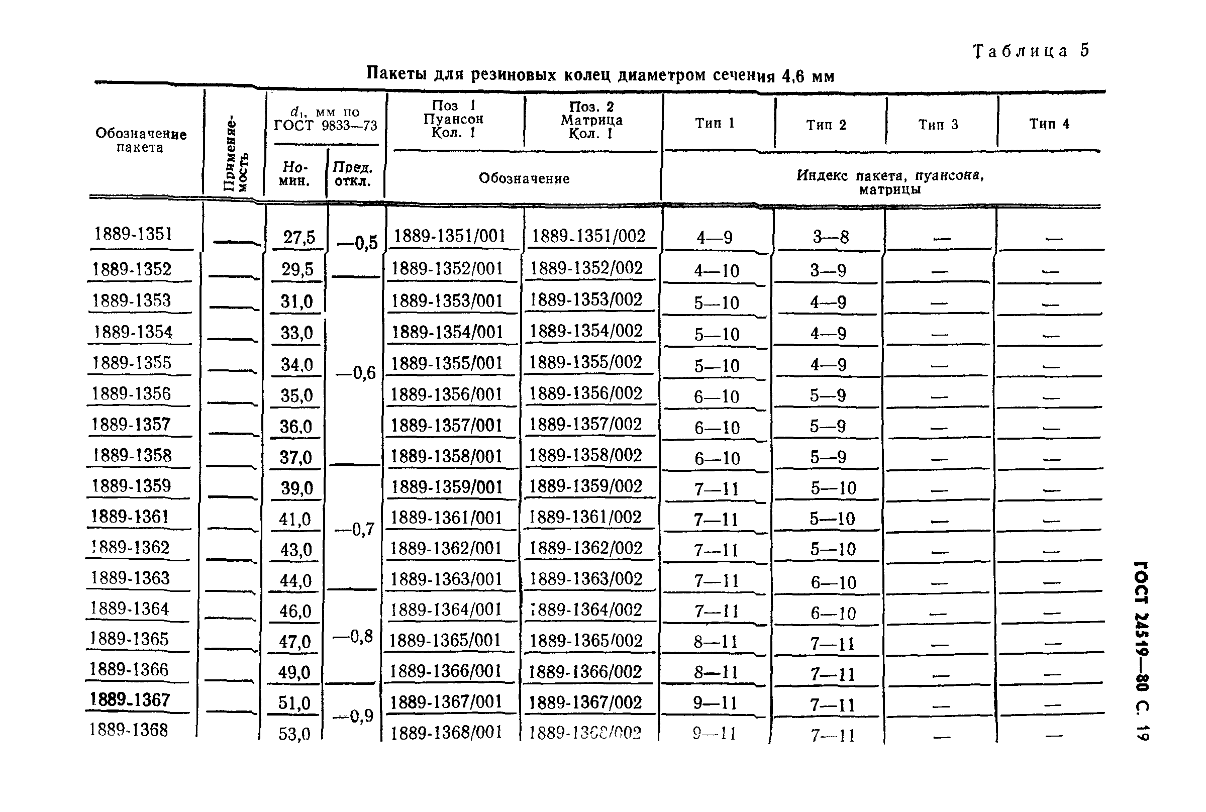 ГОСТ 24519-80