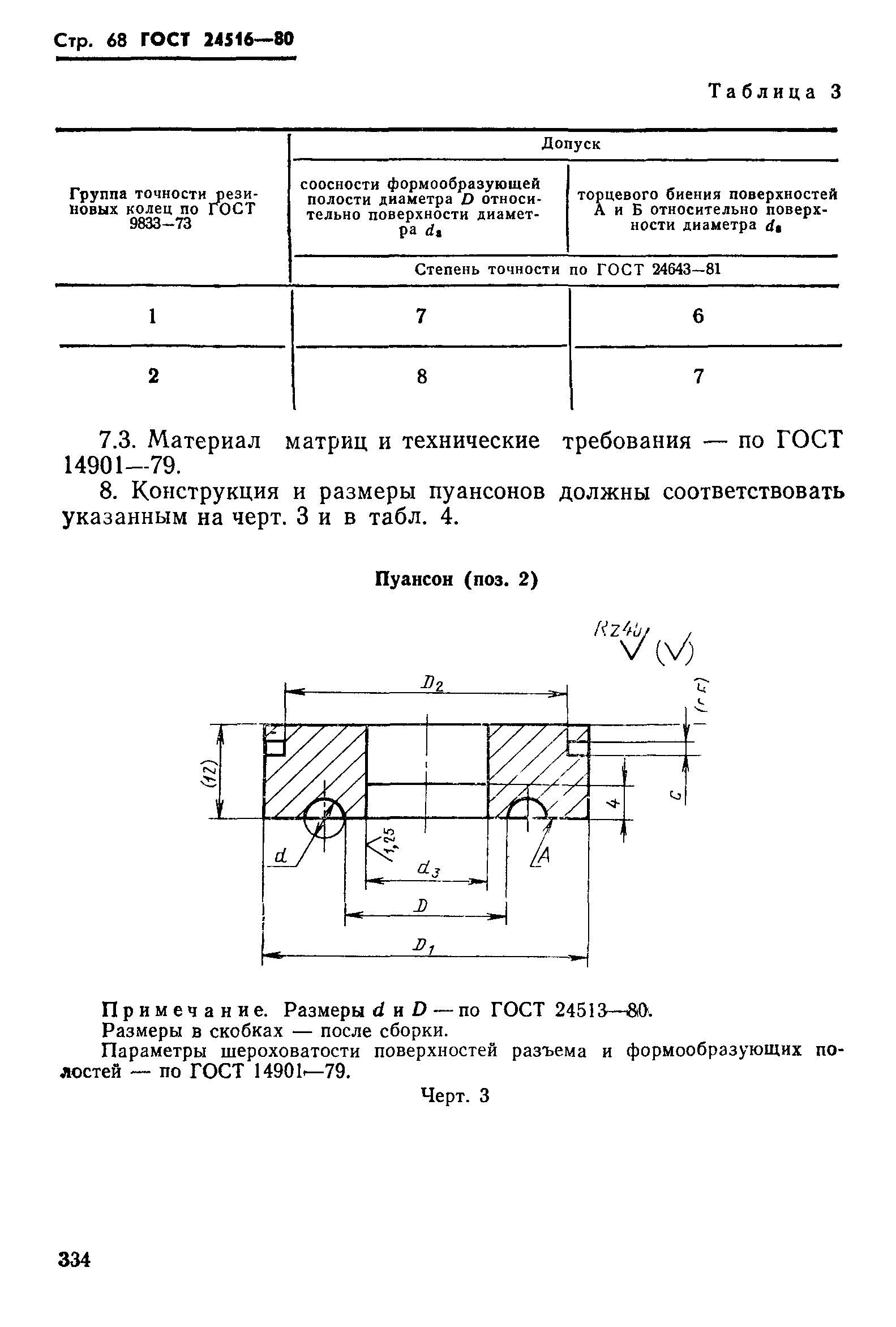 ГОСТ 24516-80