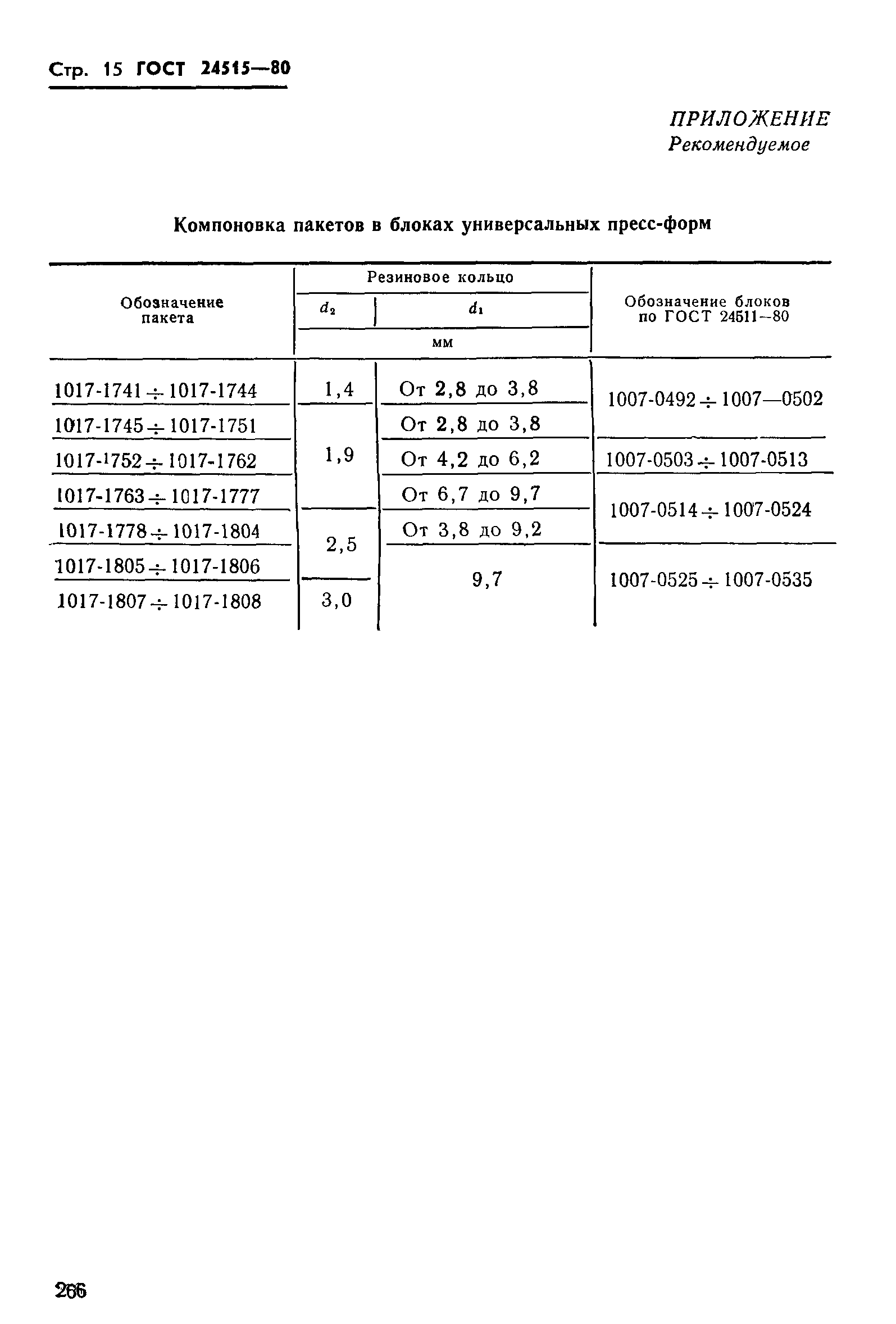 ГОСТ 24515-80