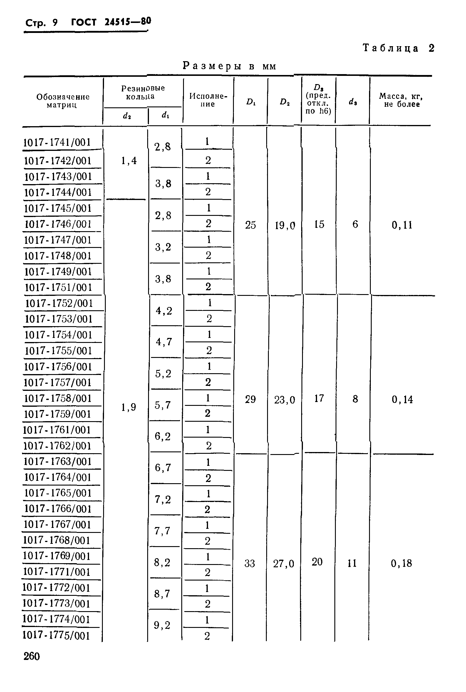 ГОСТ 24515-80