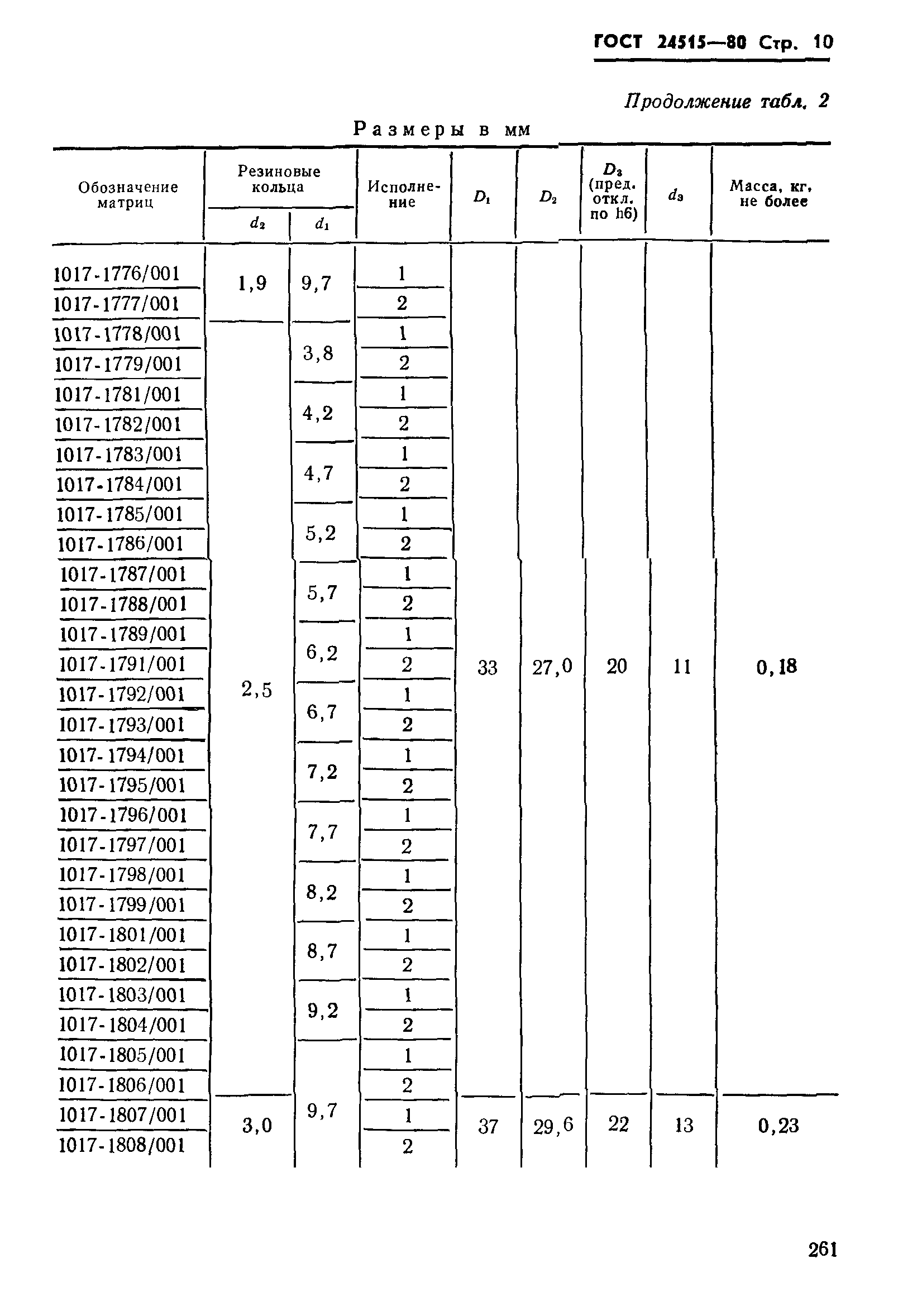 ГОСТ 24515-80
