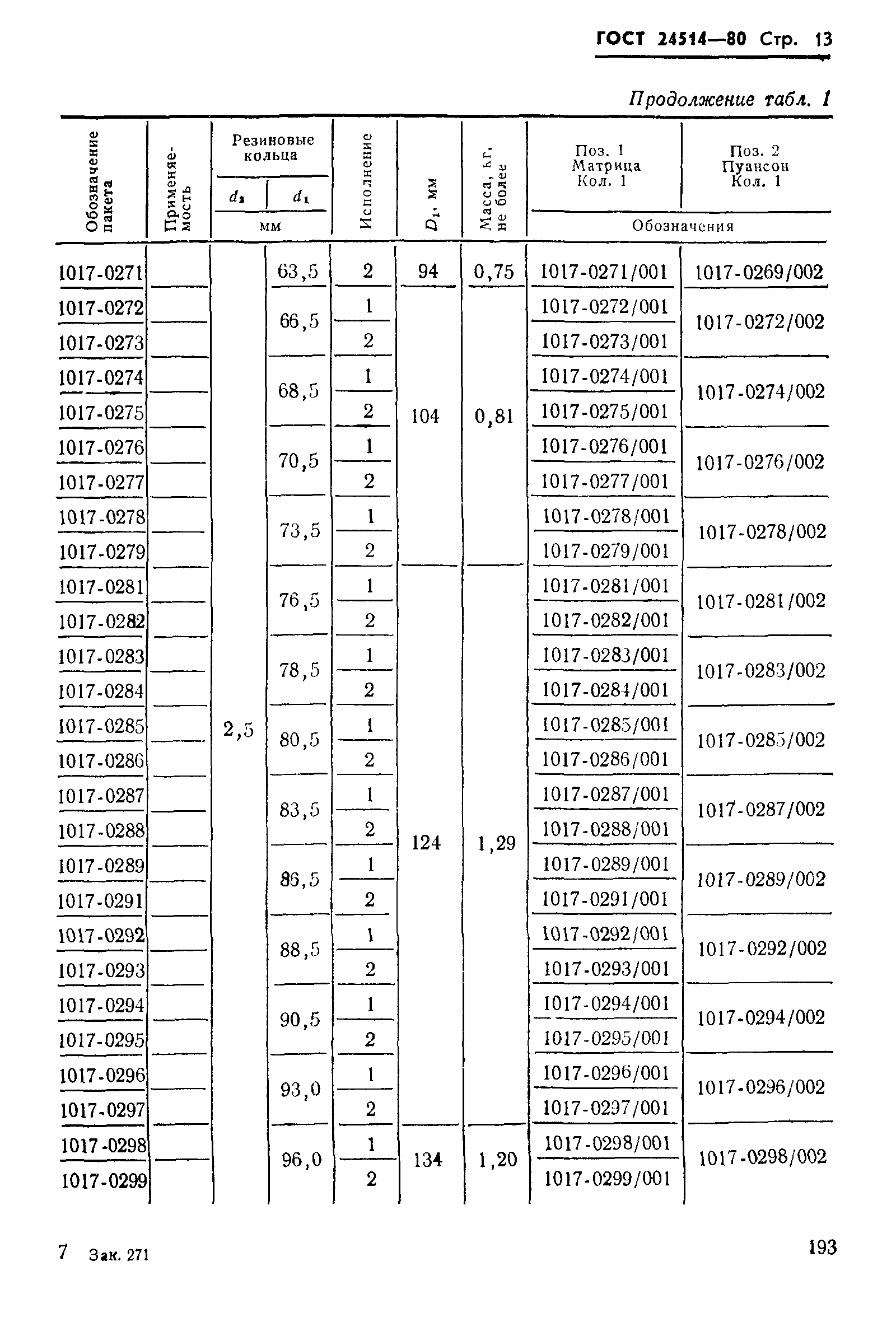 ГОСТ 24514-80