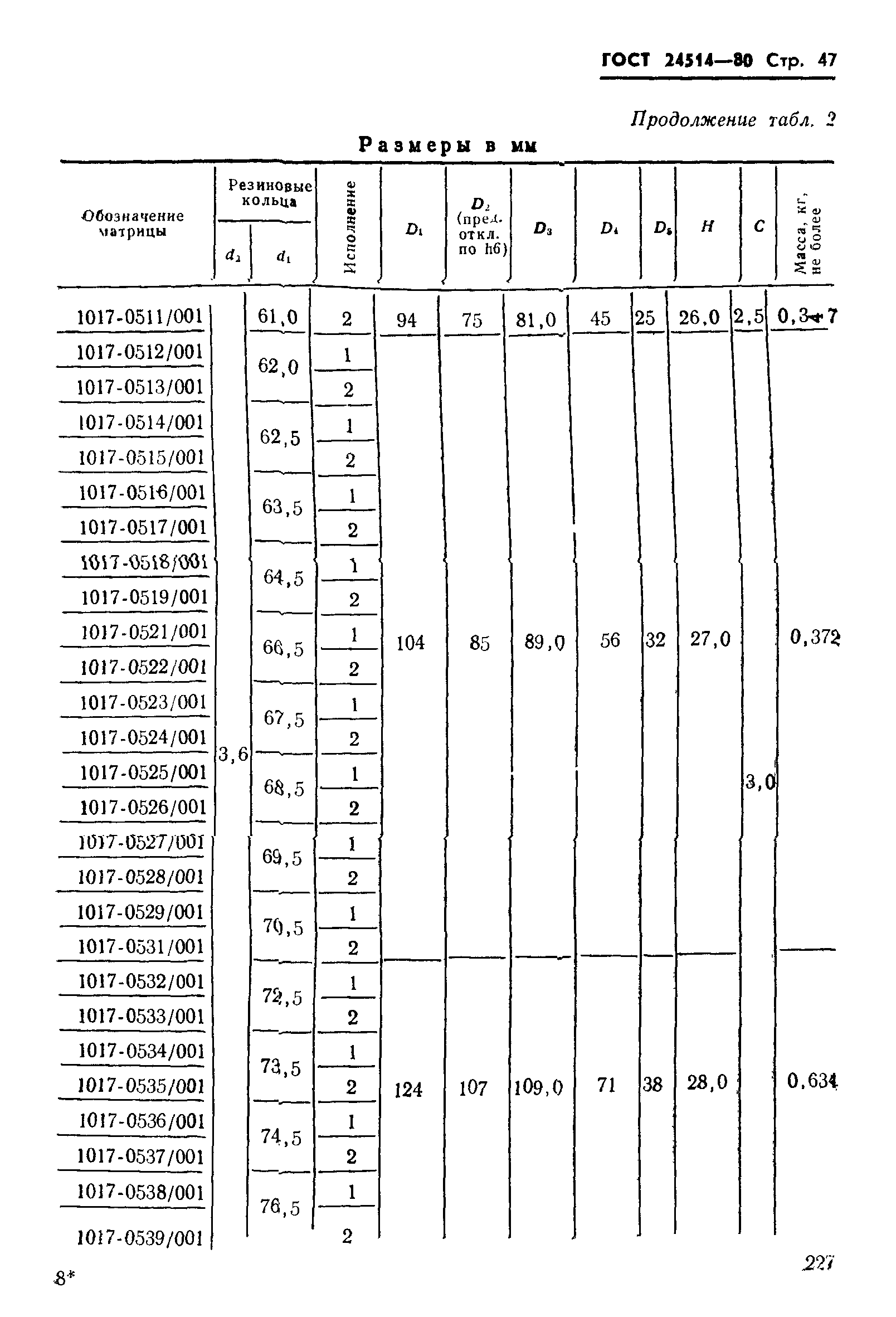 ГОСТ 24514-80