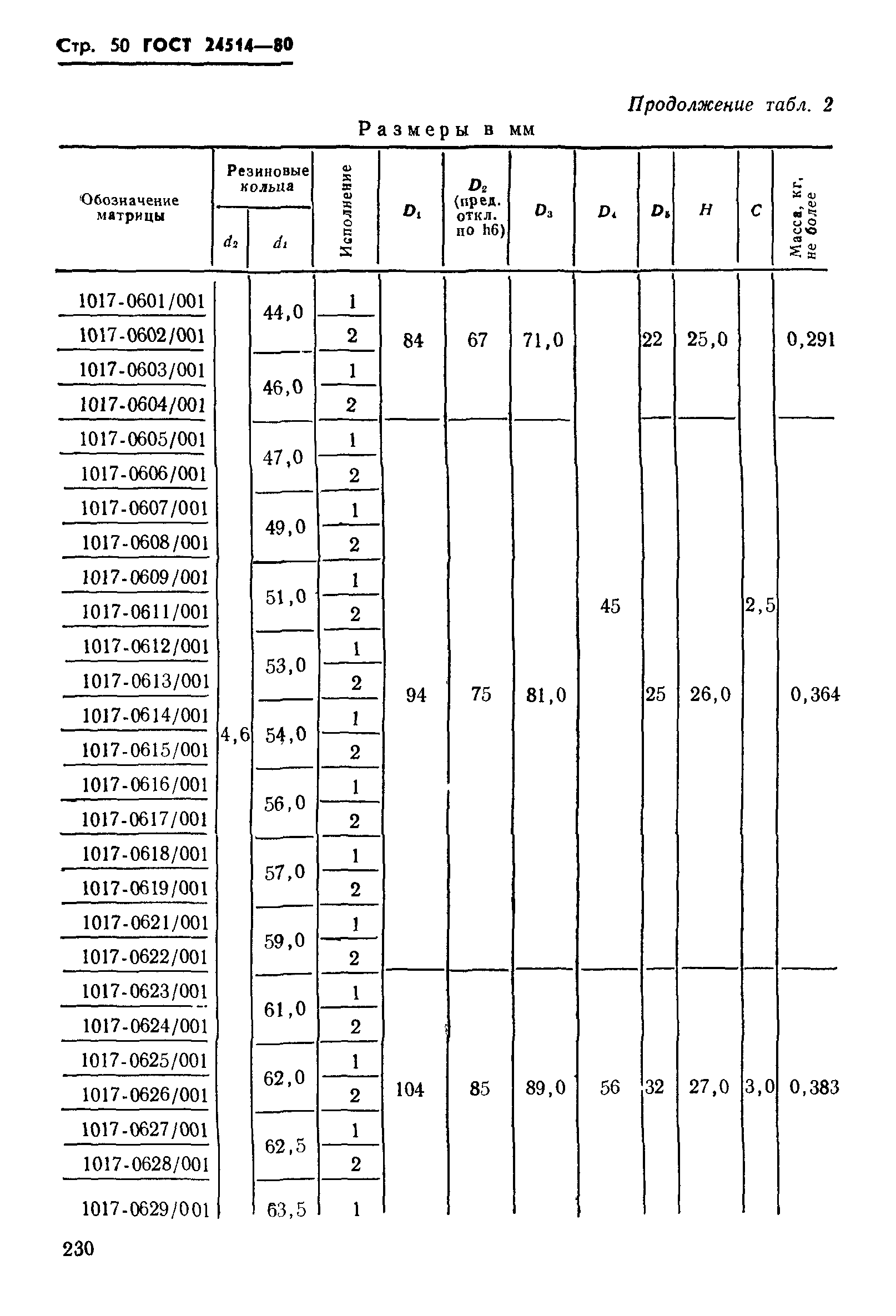 ГОСТ 24514-80