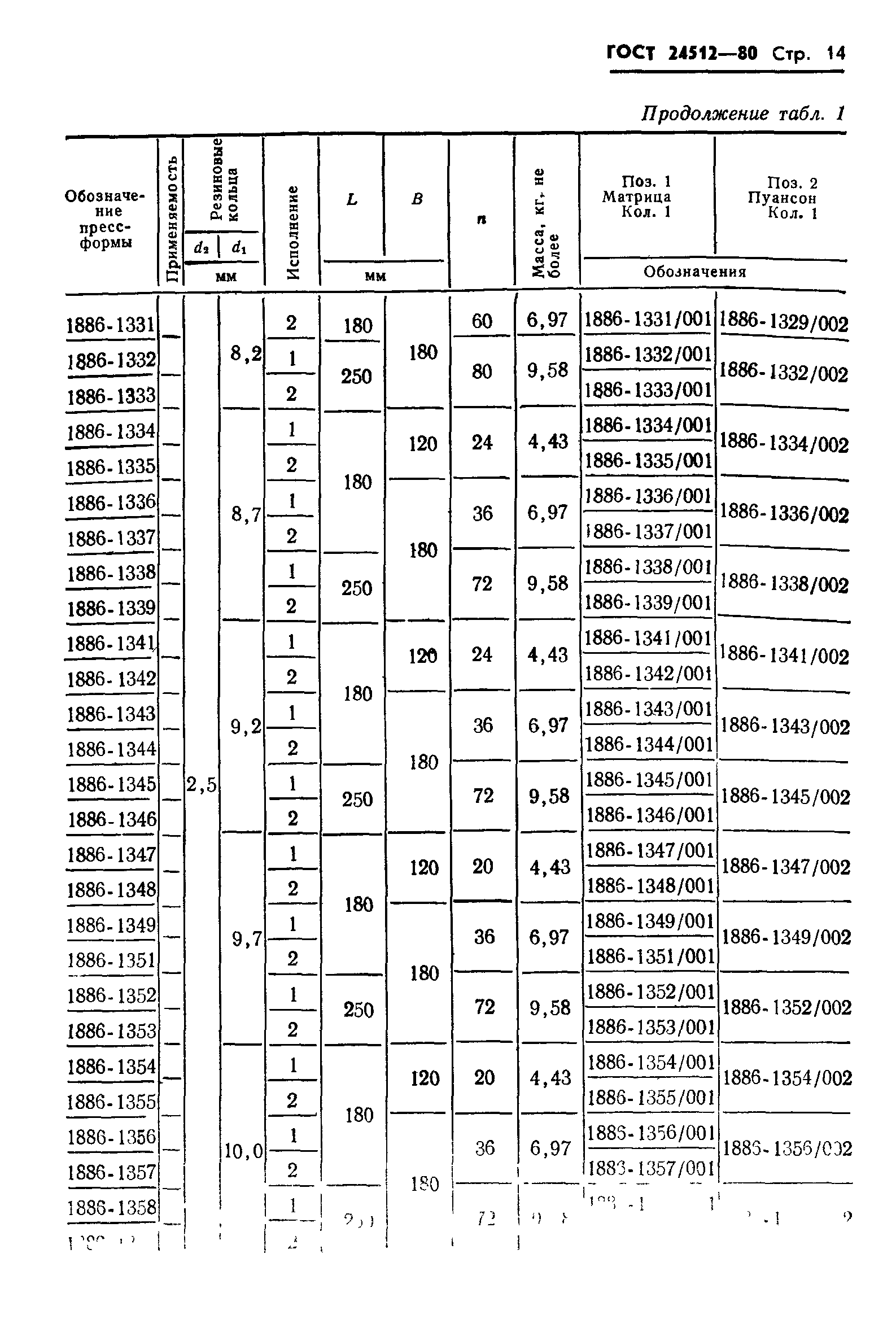 ГОСТ 24512-80