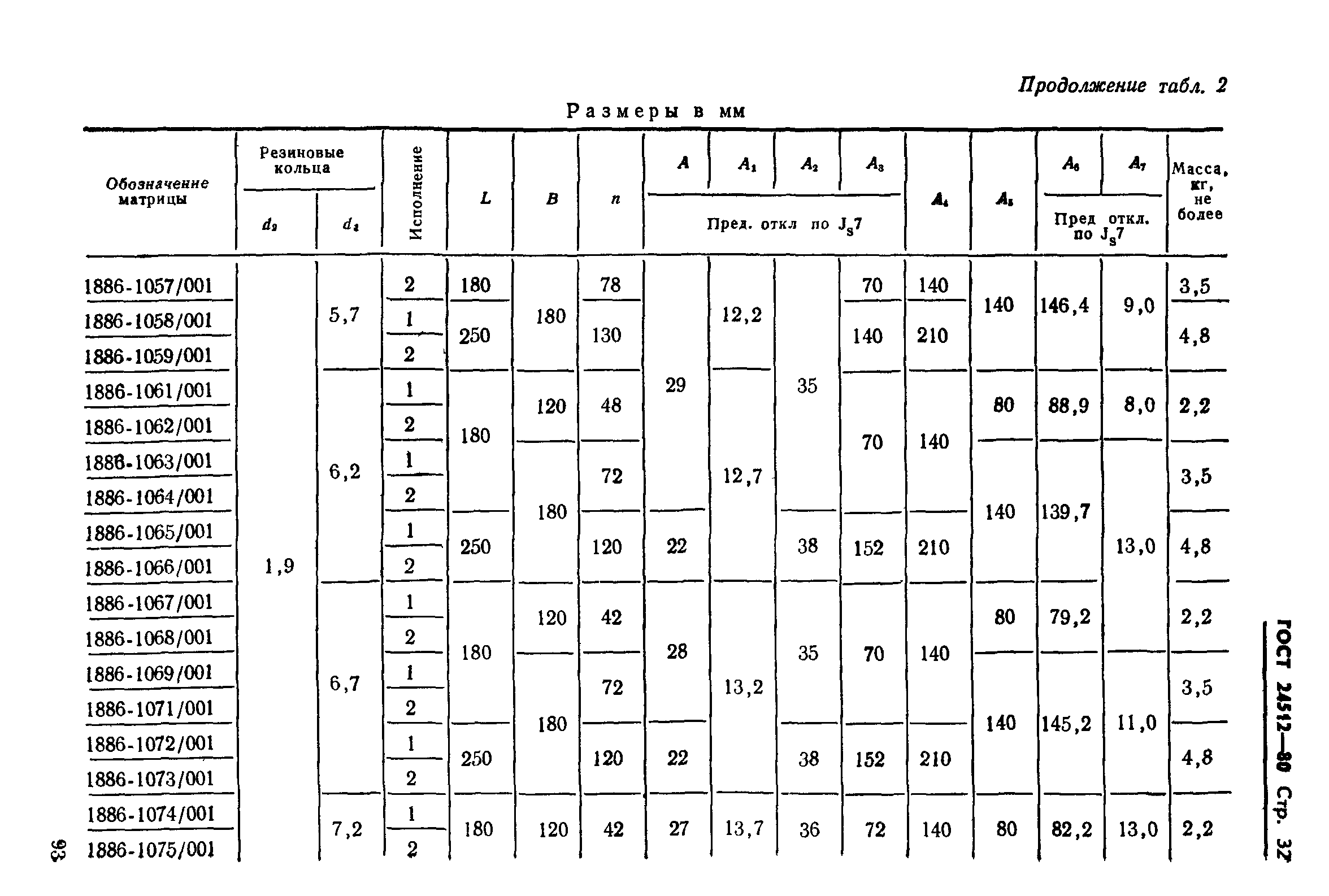 ГОСТ 24512-80