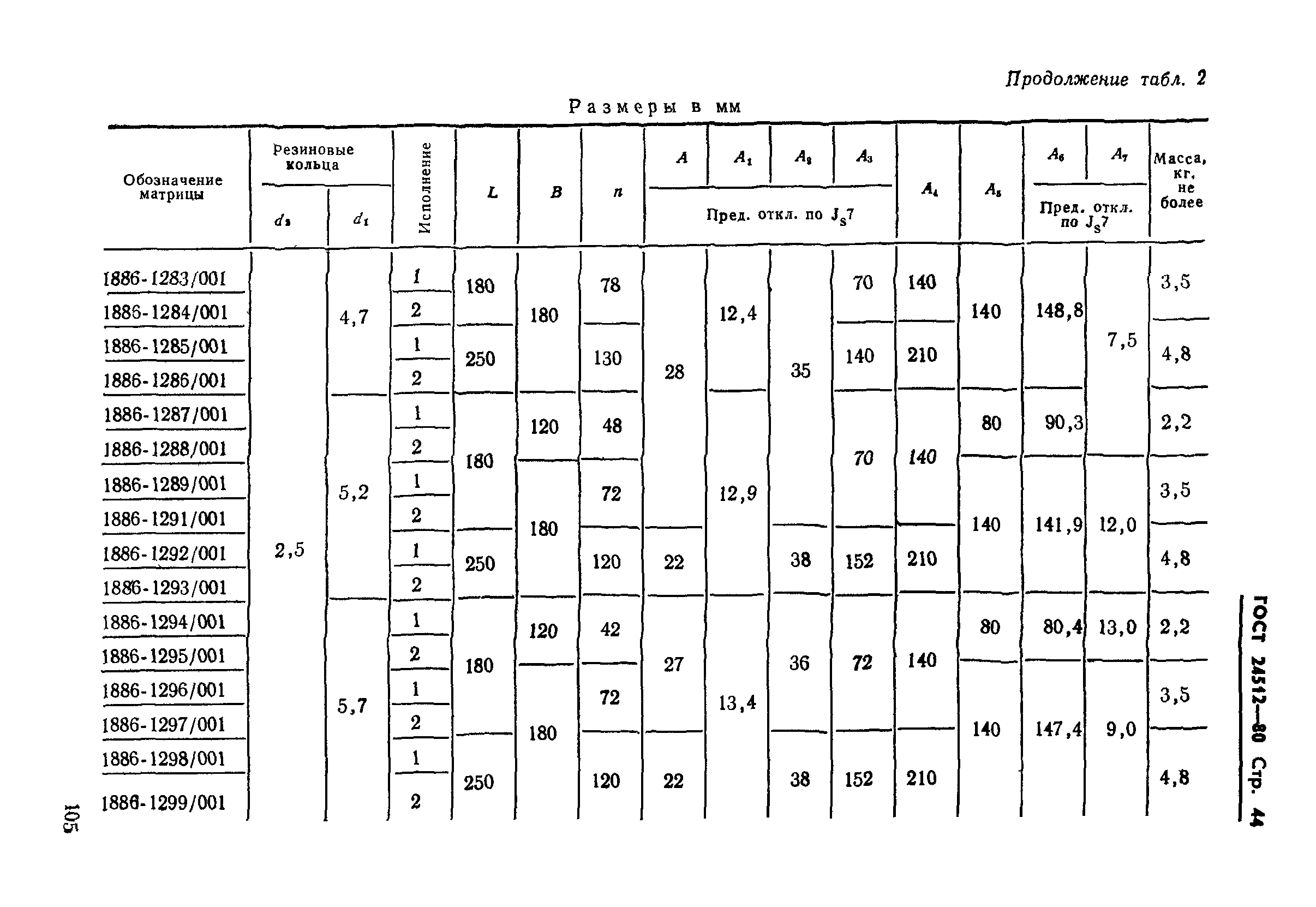 ГОСТ 24512-80