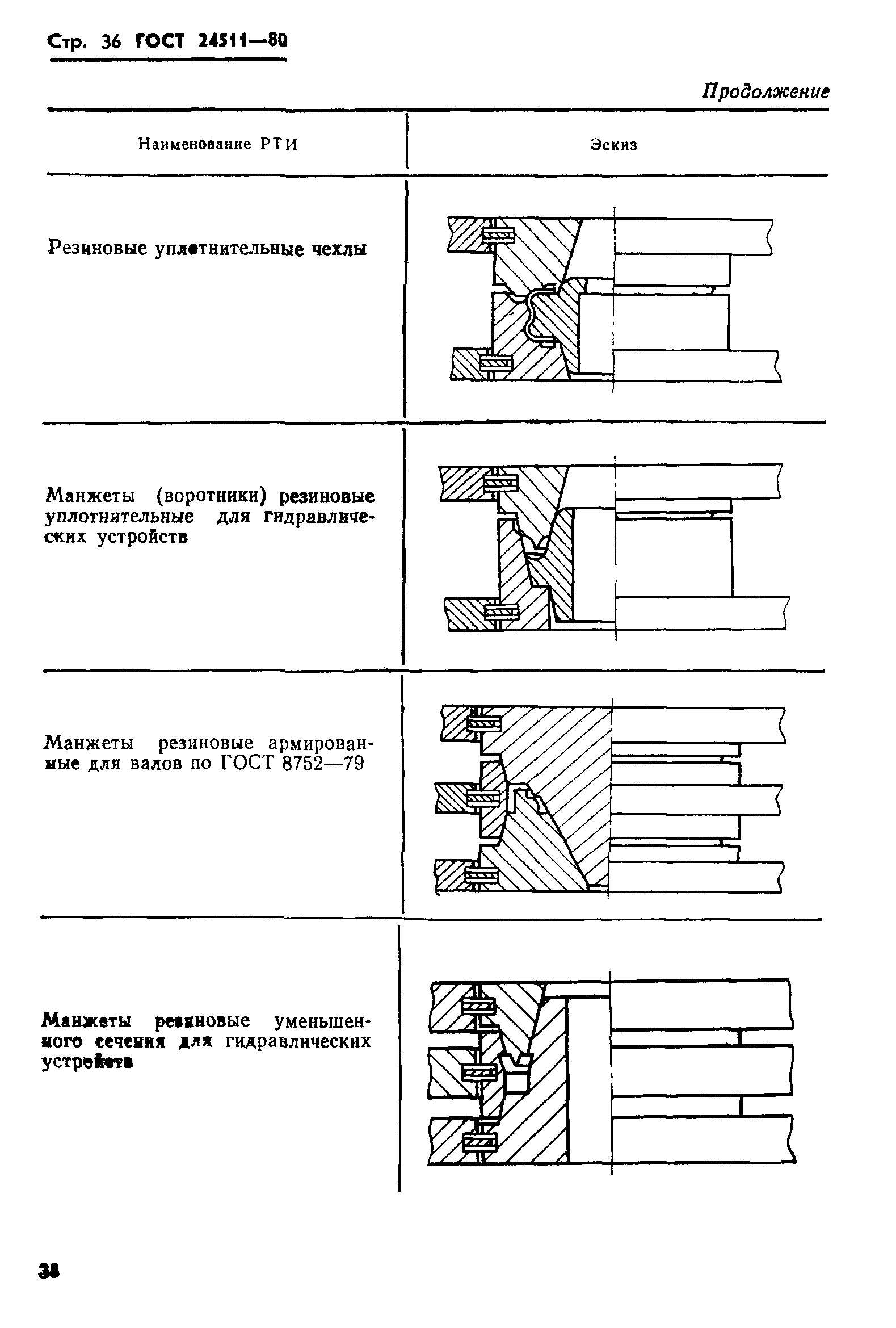 ГОСТ 24511-80