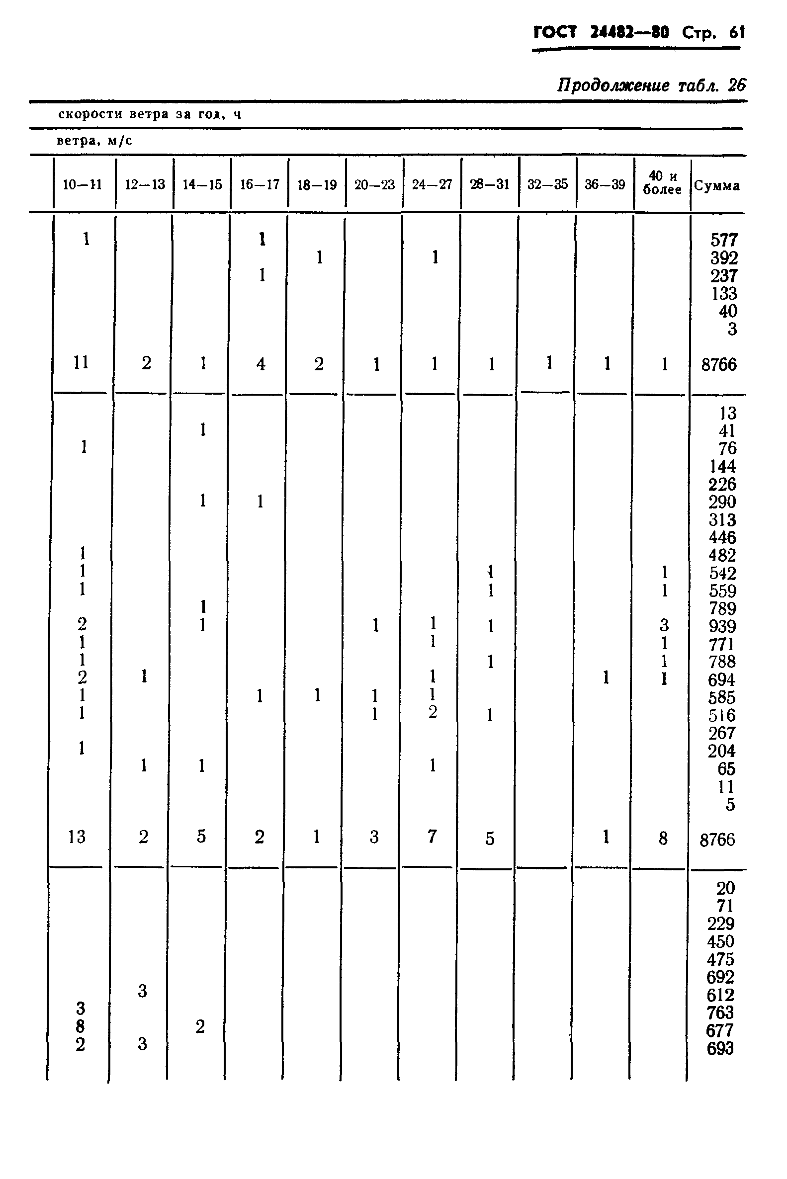 ГОСТ 24482-80