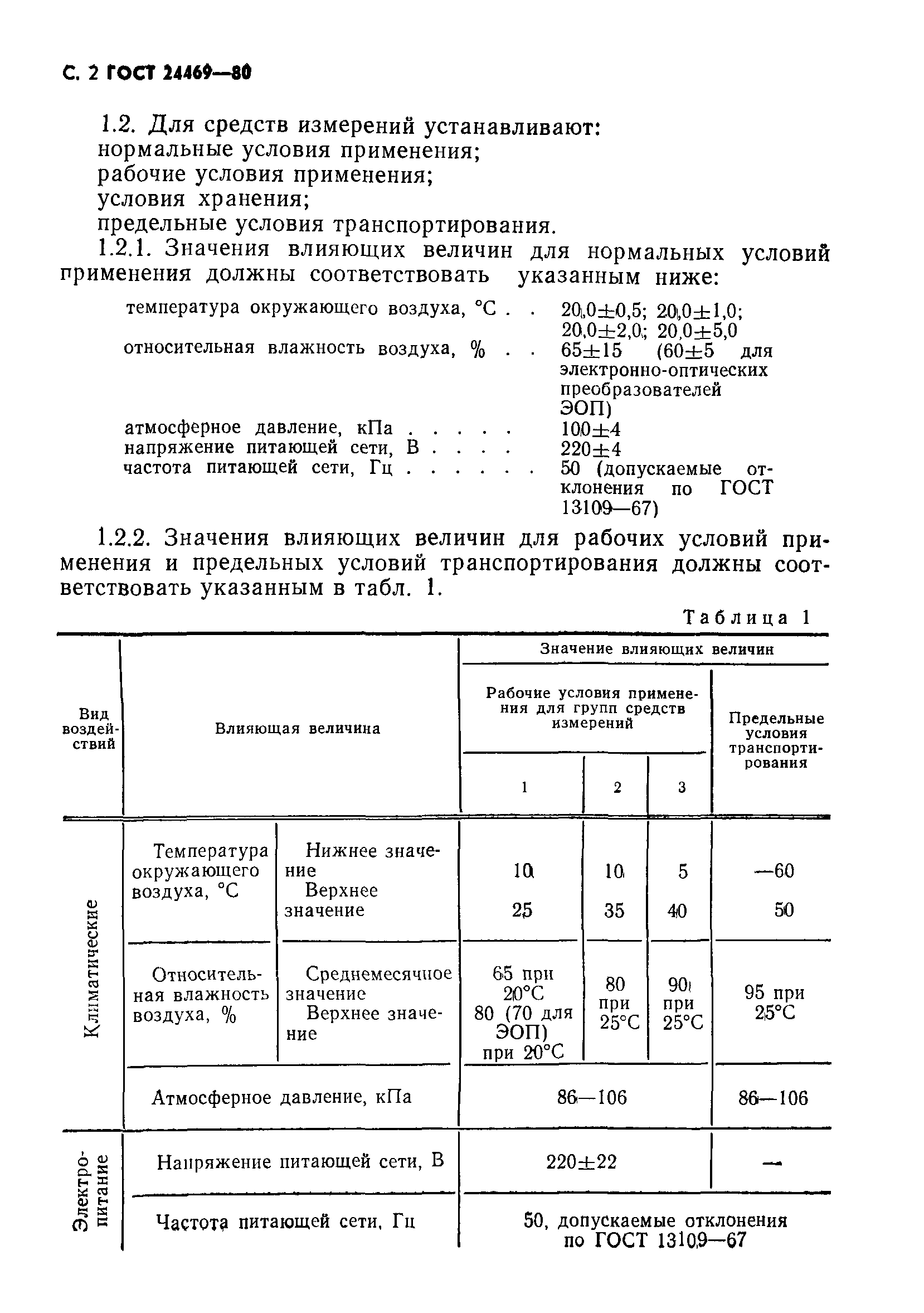 ГОСТ 24469-80