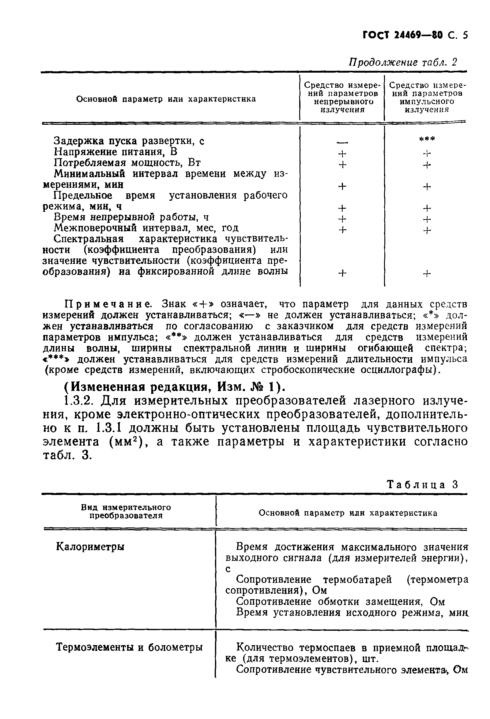 ГОСТ 24469-80