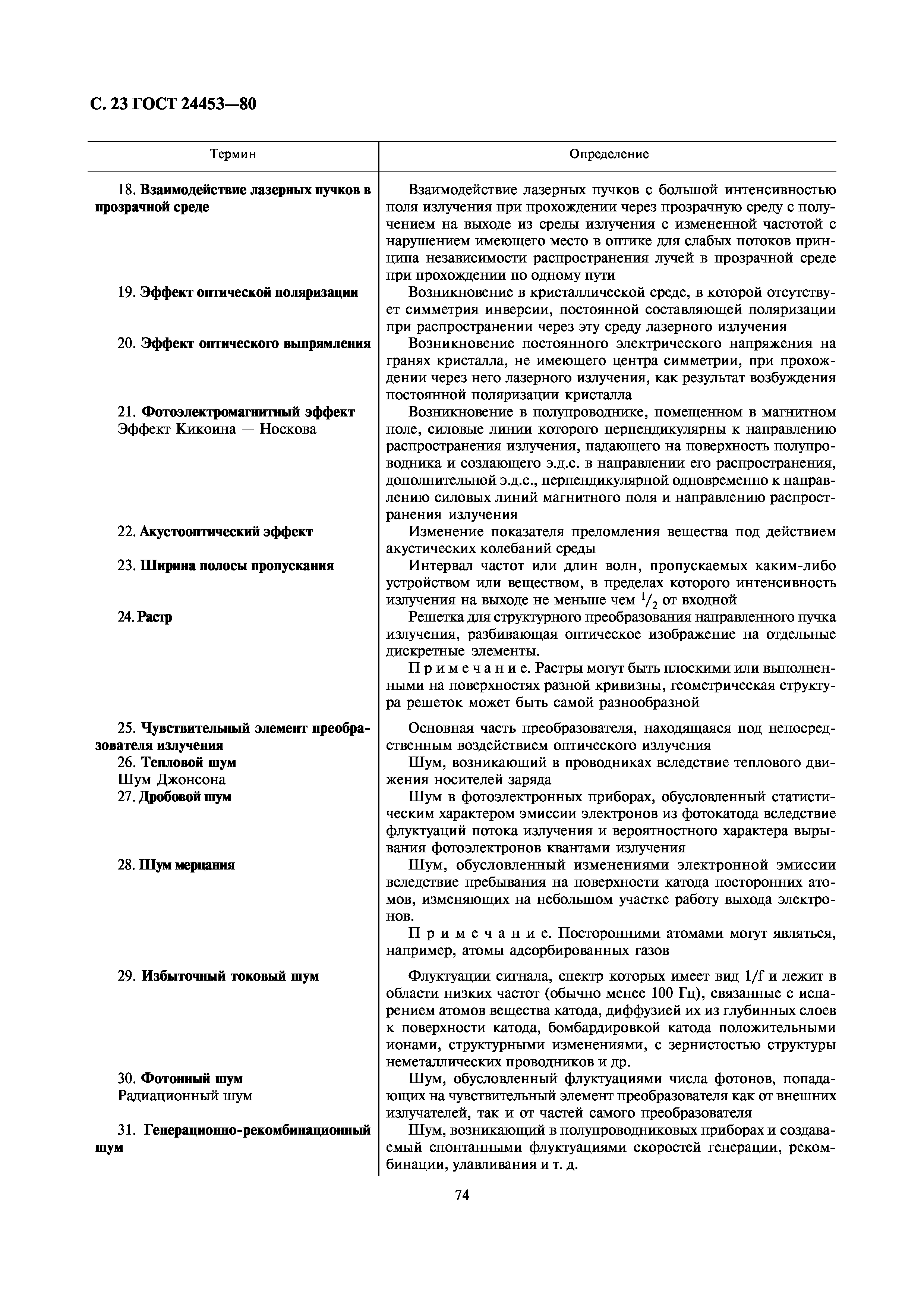 ГОСТ 24453-80
