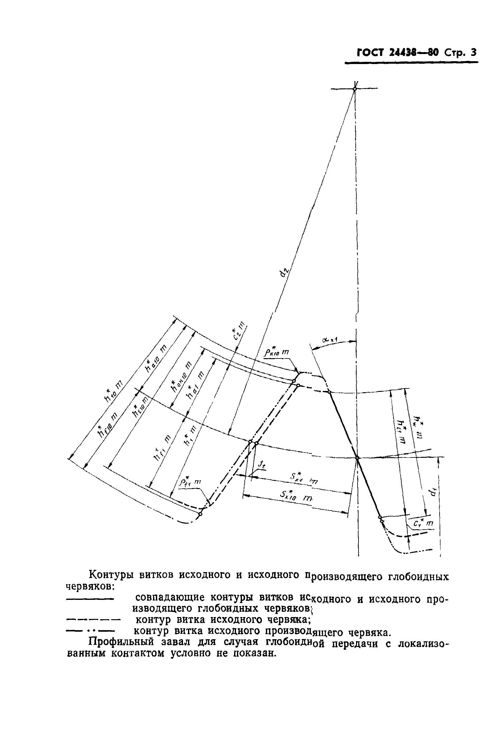ГОСТ 24438-80
