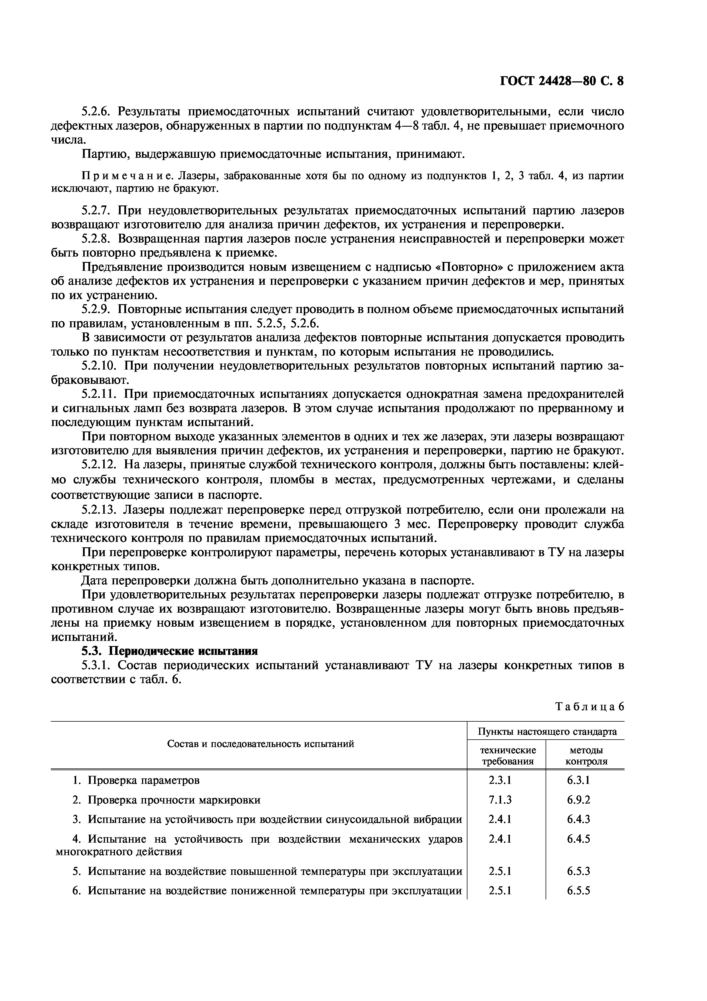 ГОСТ 24428-80