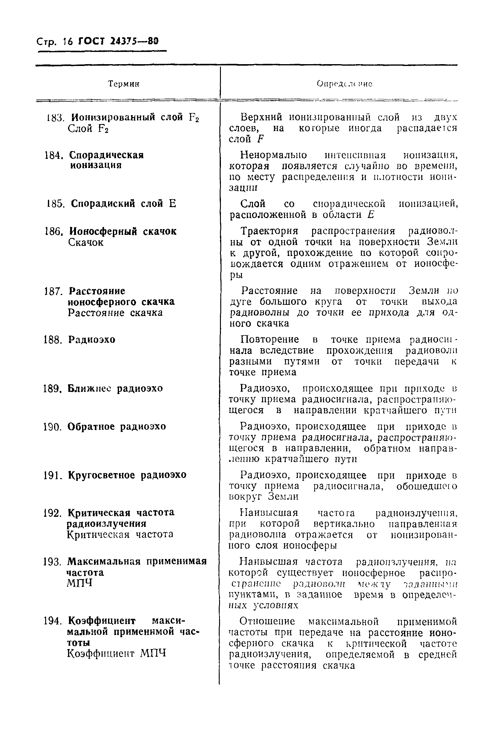 ГОСТ 24375-80