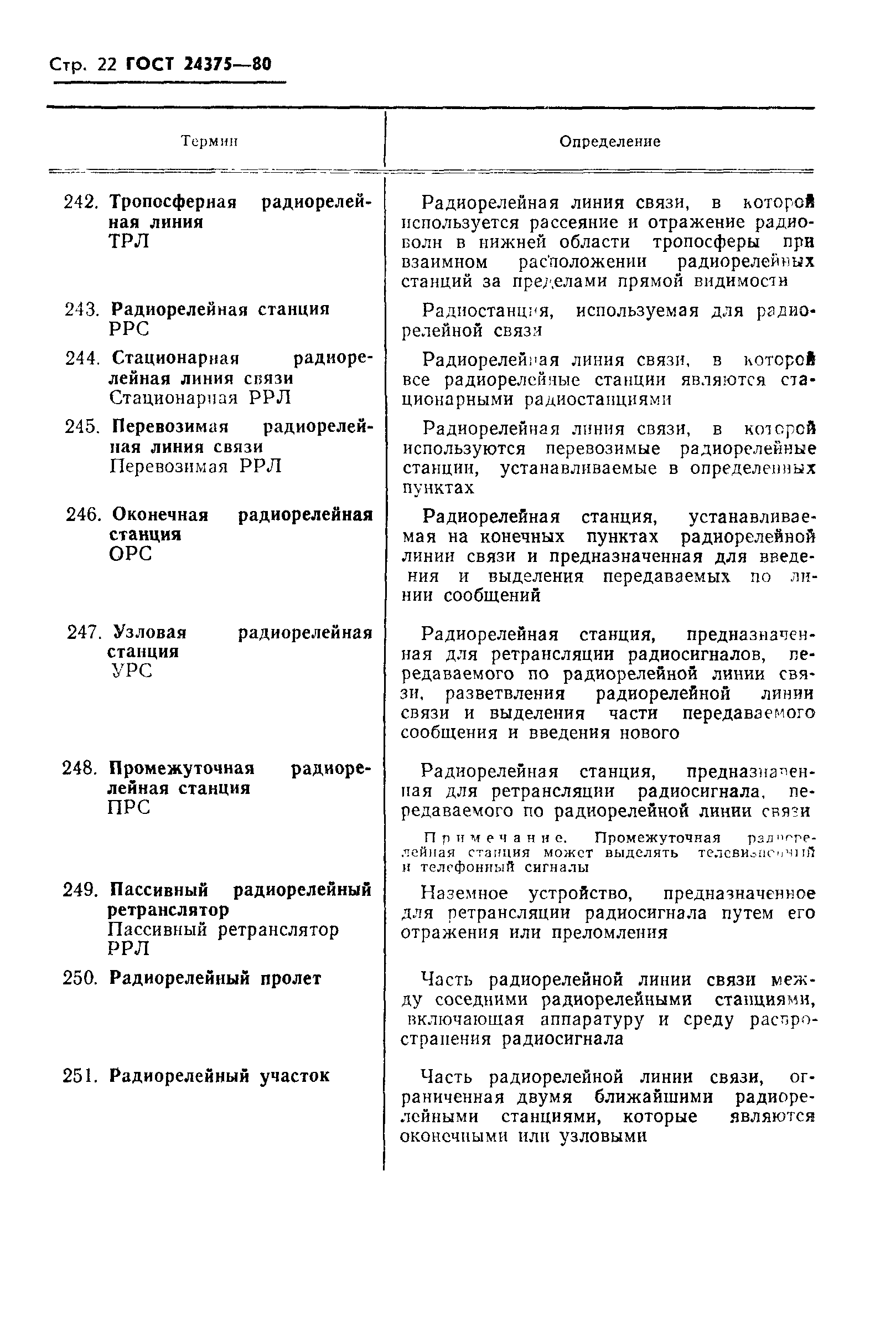 ГОСТ 24375-80