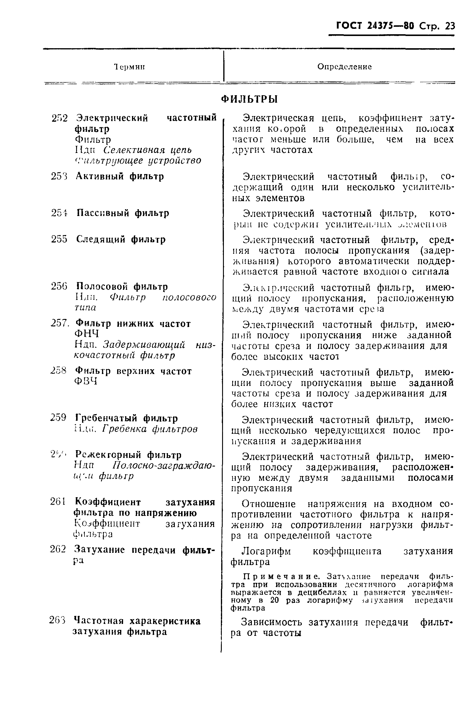 ГОСТ 24375-80