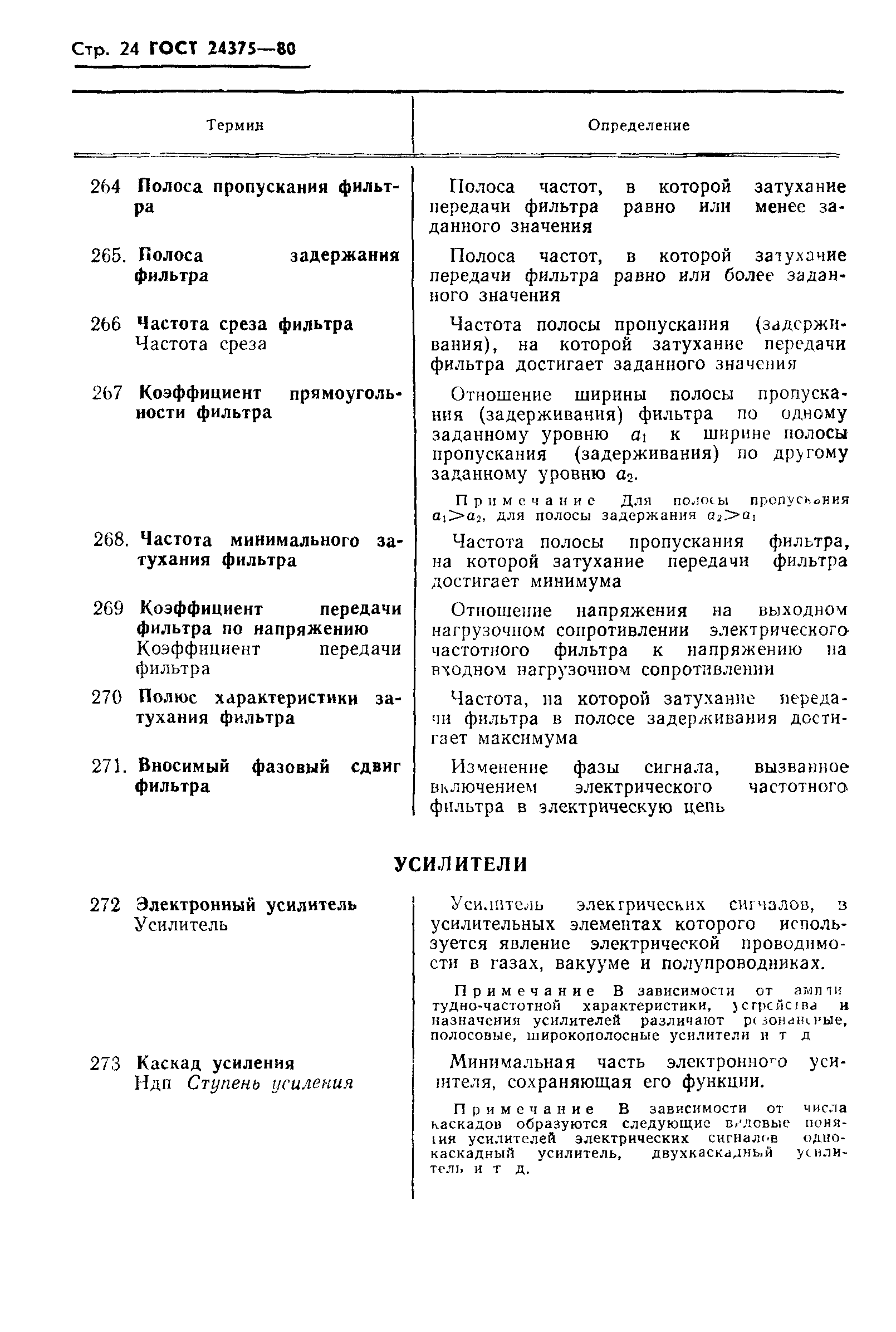 ГОСТ 24375-80