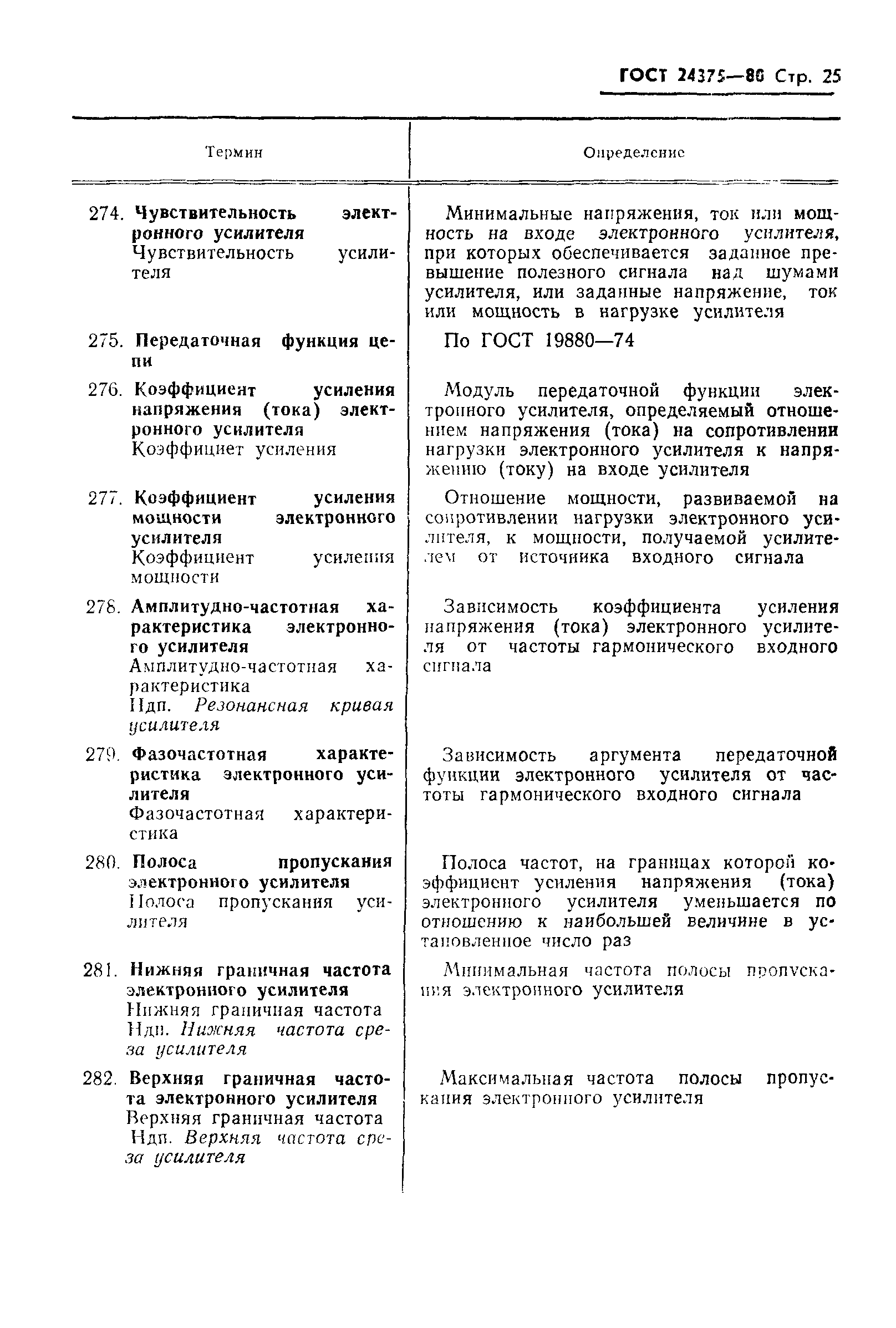 ГОСТ 24375-80