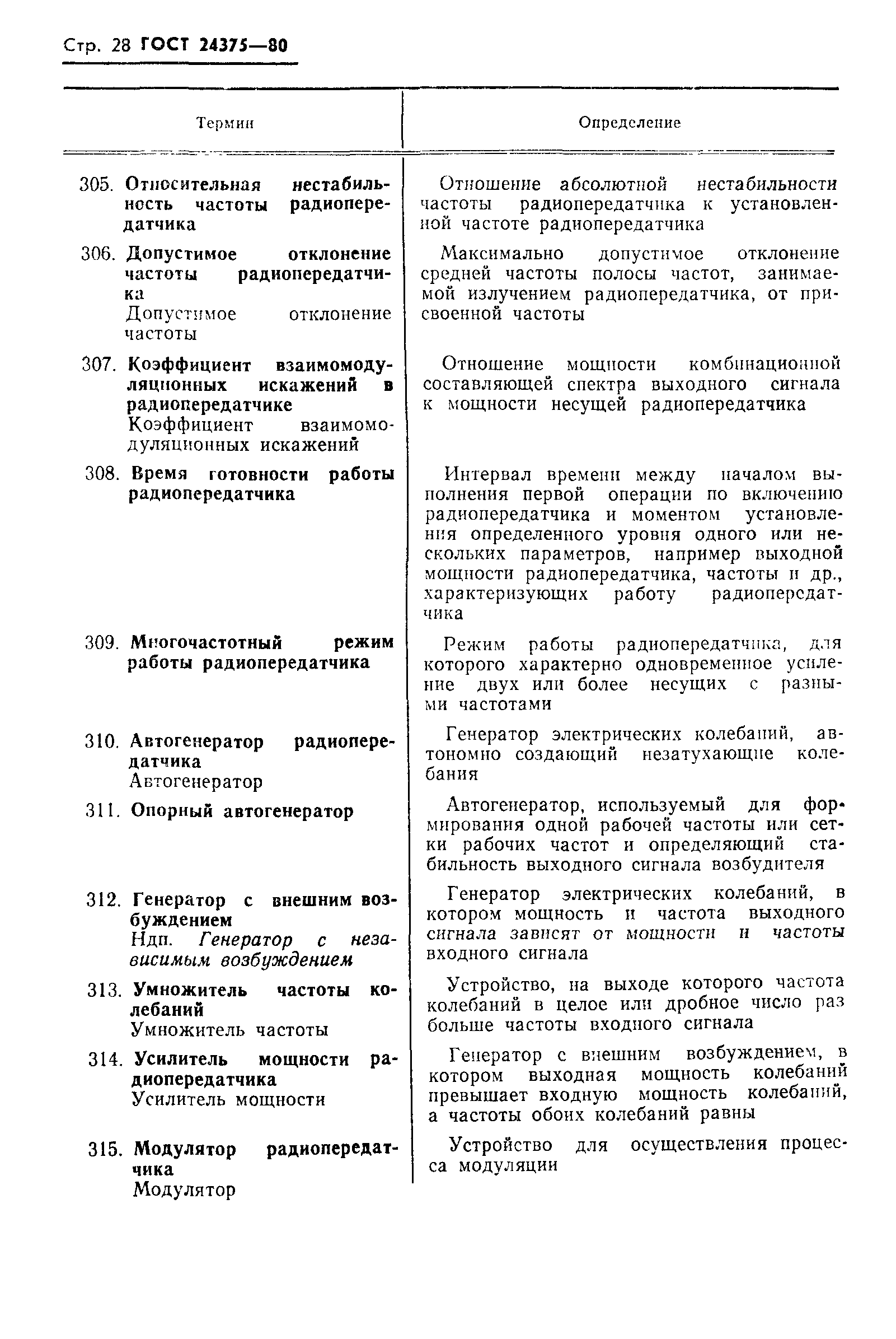 ГОСТ 24375-80