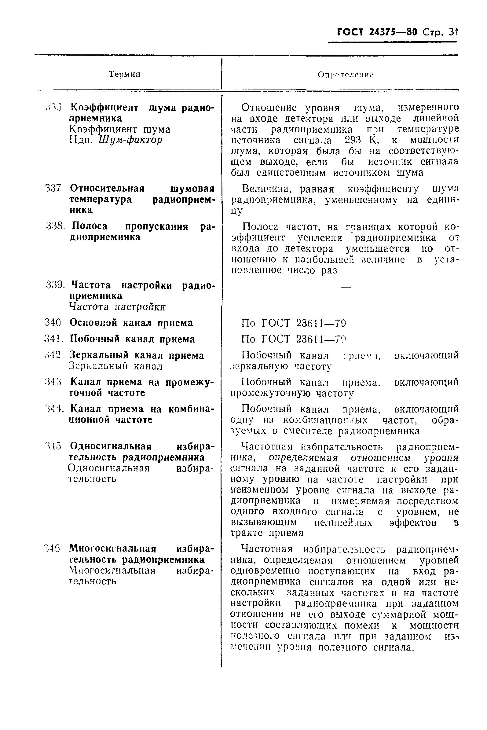 ГОСТ 24375-80