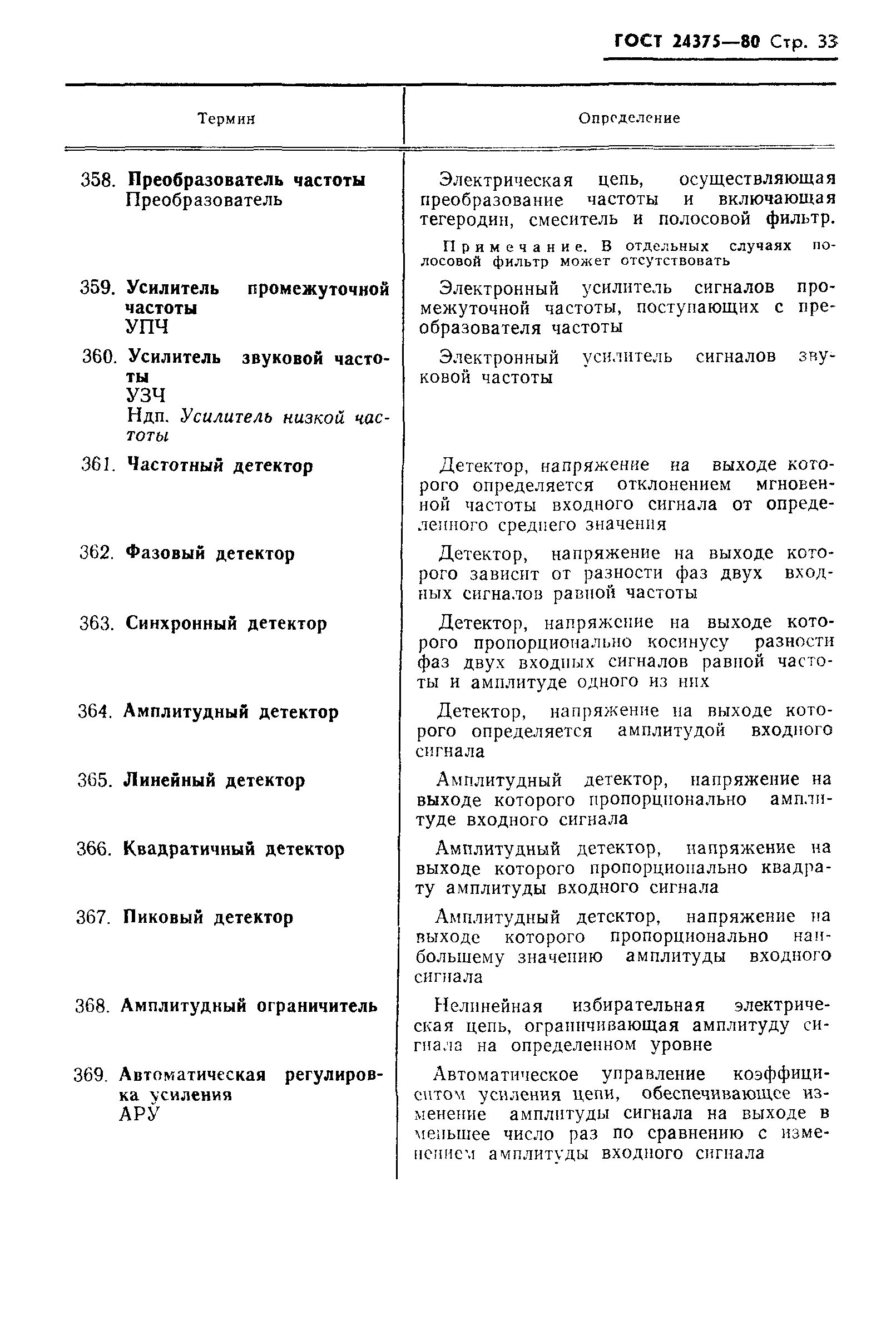 ГОСТ 24375-80