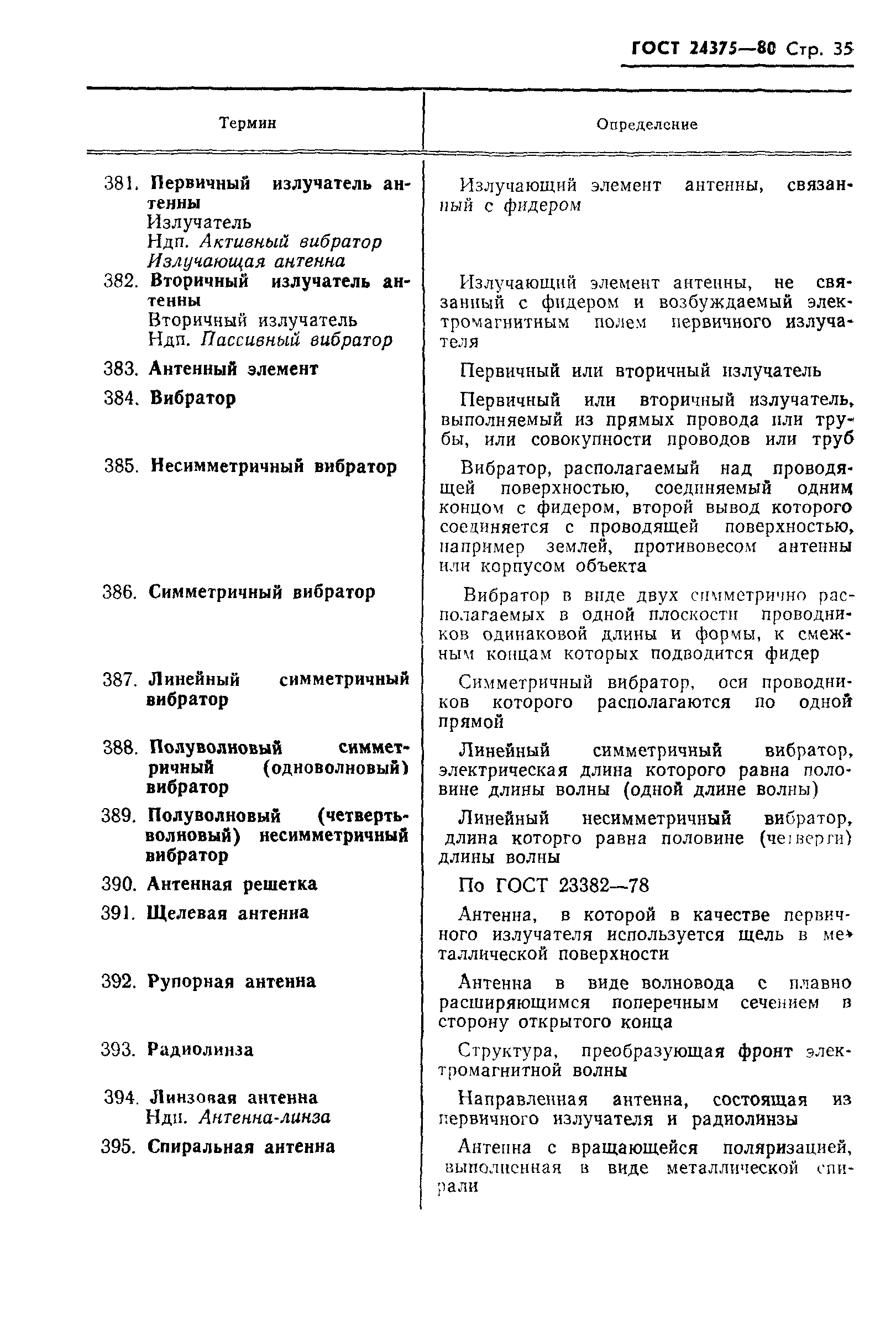 ГОСТ 24375-80