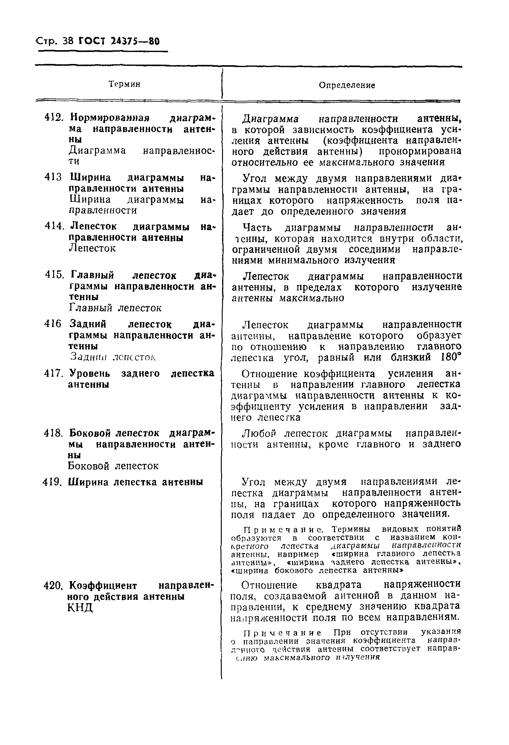 ГОСТ 24375-80