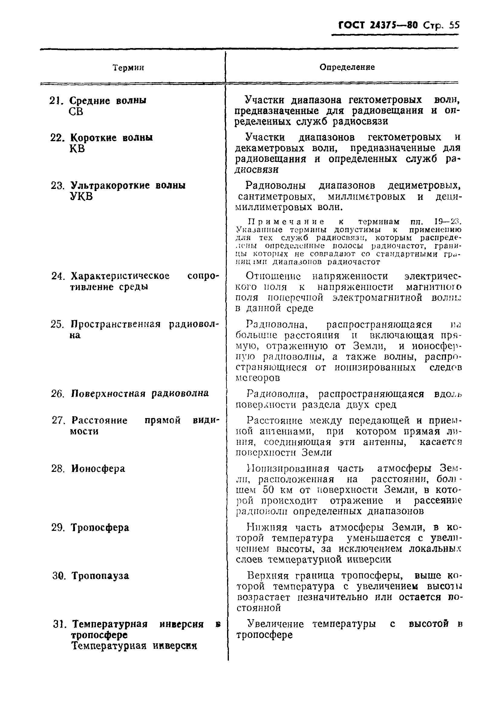 ГОСТ 24375-80